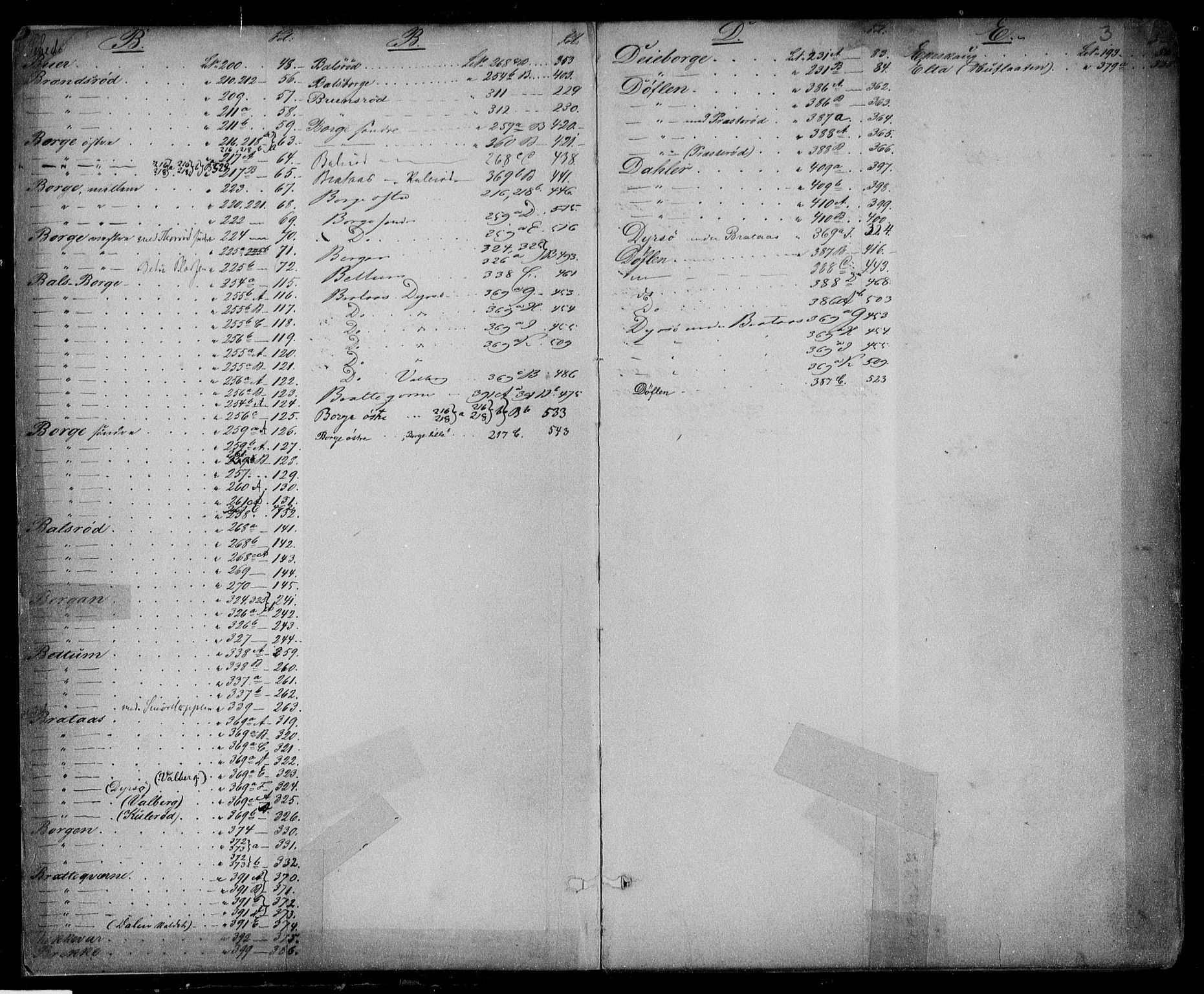 Søndre Jarlsberg sorenskriveri, SAKO/A-129/G/Gb/Gbc/L0015: Mortgage register no. III 15, 1850, p. 3