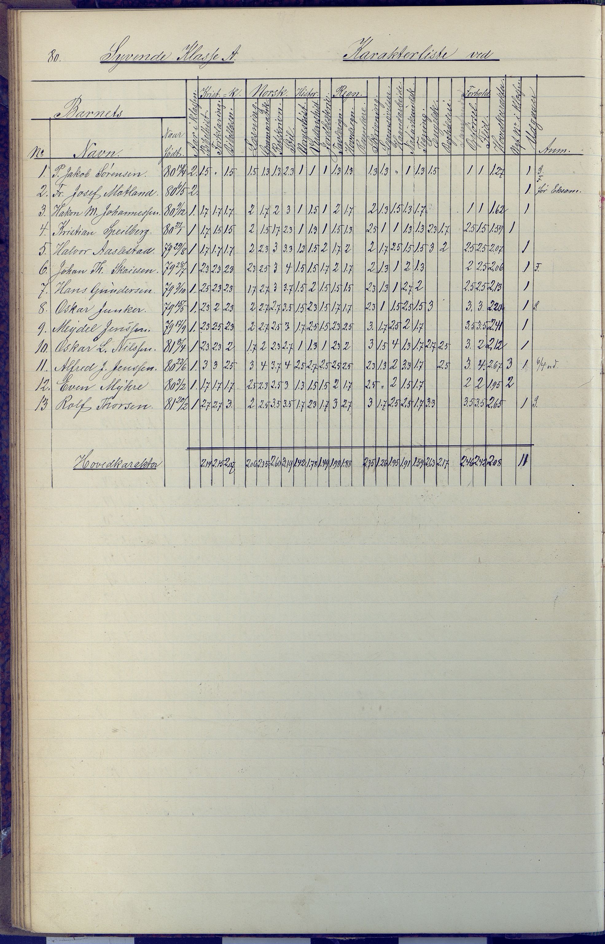 Arendal kommune, Katalog I, AAKS/KA0906-PK-I/07/L0091: Eksamensprotokoll, 1889-1898, p. 80