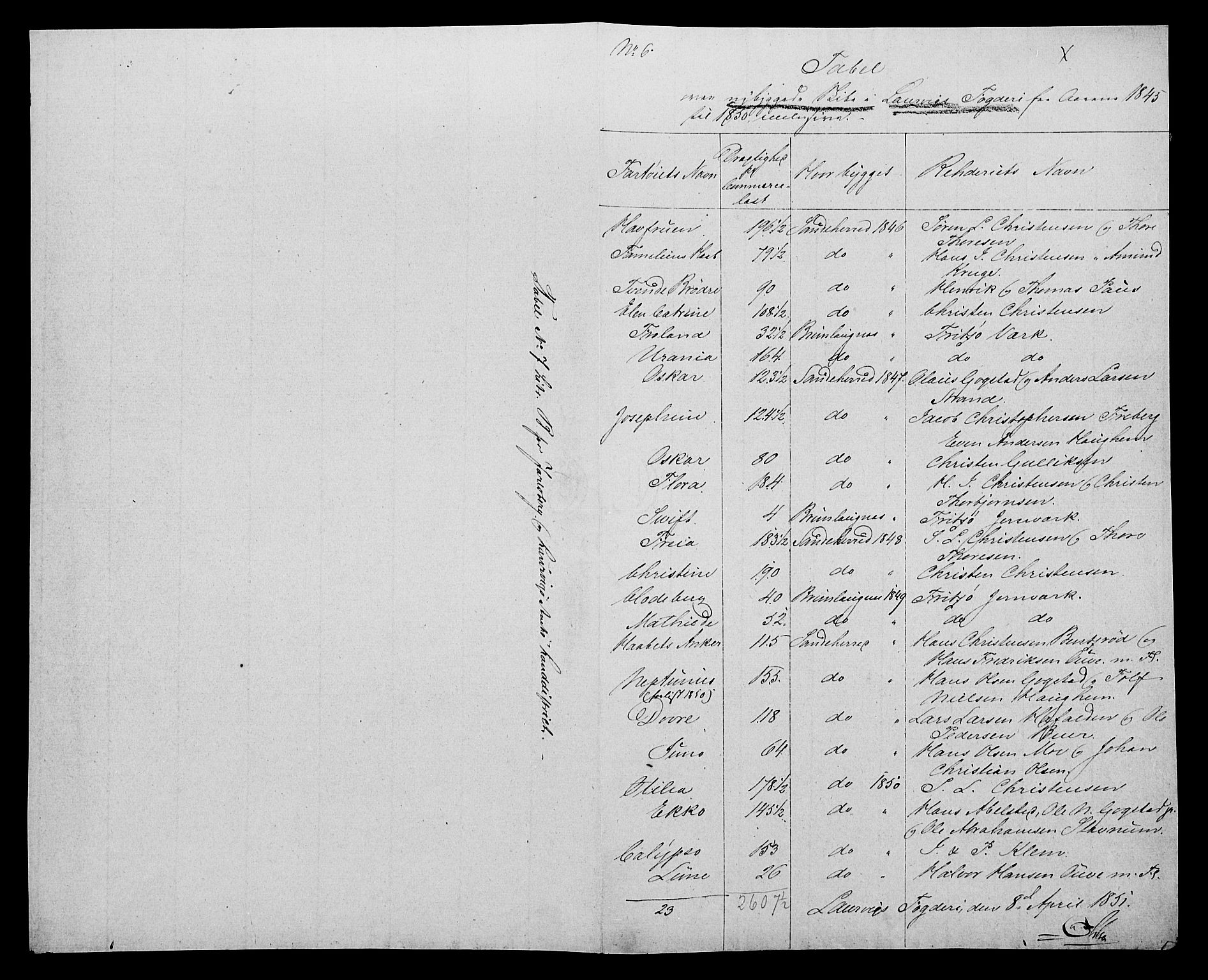 Statistisk sentralbyrå, Næringsøkonomiske emner, Generelt - Amtmennenes femårsberetninger, AV/RA-S-2233/F/Fa/L0006: --, 1841-1850, p. 654