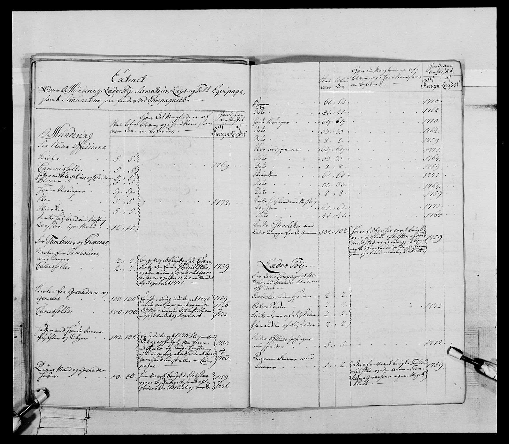 Generalitets- og kommissariatskollegiet, Det kongelige norske kommissariatskollegium, AV/RA-EA-5420/E/Eh/L0085: 3. Trondheimske nasjonale infanteriregiment, 1773-1775, p. 149