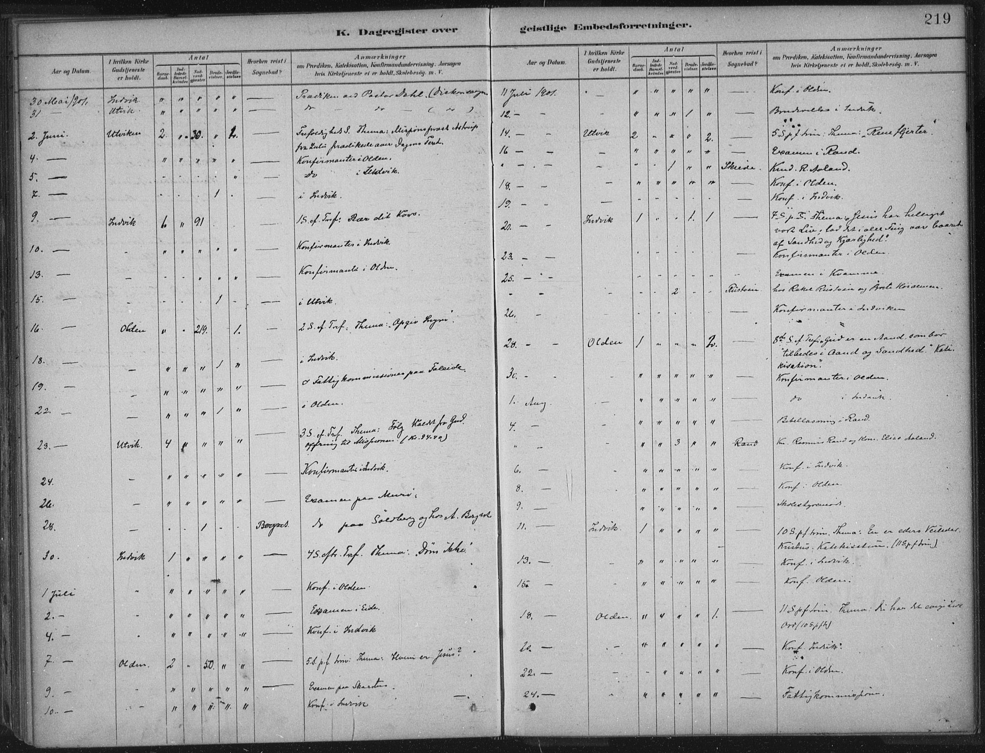 Innvik sokneprestembete, AV/SAB-A-80501: Parish register (official) no. B  1, 1879-1902, p. 219