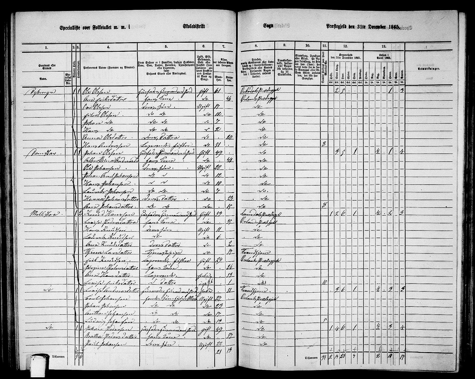 RA, 1865 census for Ørland, 1865, p. 56