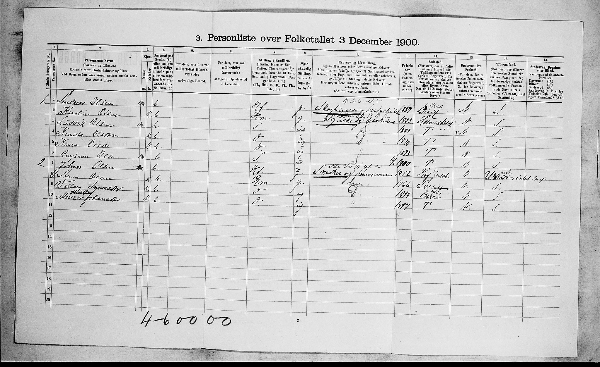 RA, 1900 census for Botne, 1900, p. 244