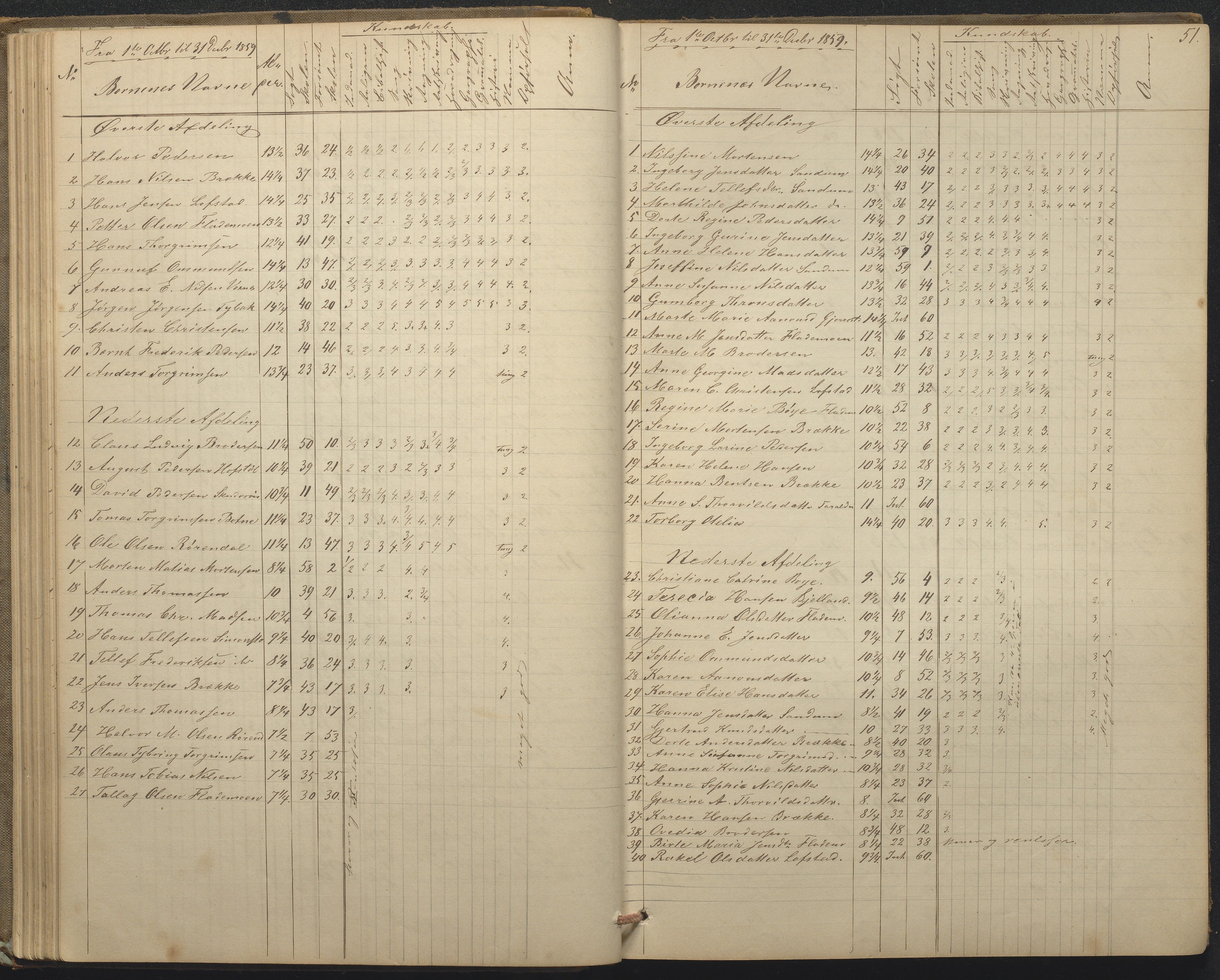 Tromøy kommune frem til 1971, AAKS/KA0921-PK/04/L0015: Flademoen - Karakterprotokoll, 1851-1890, p. 51