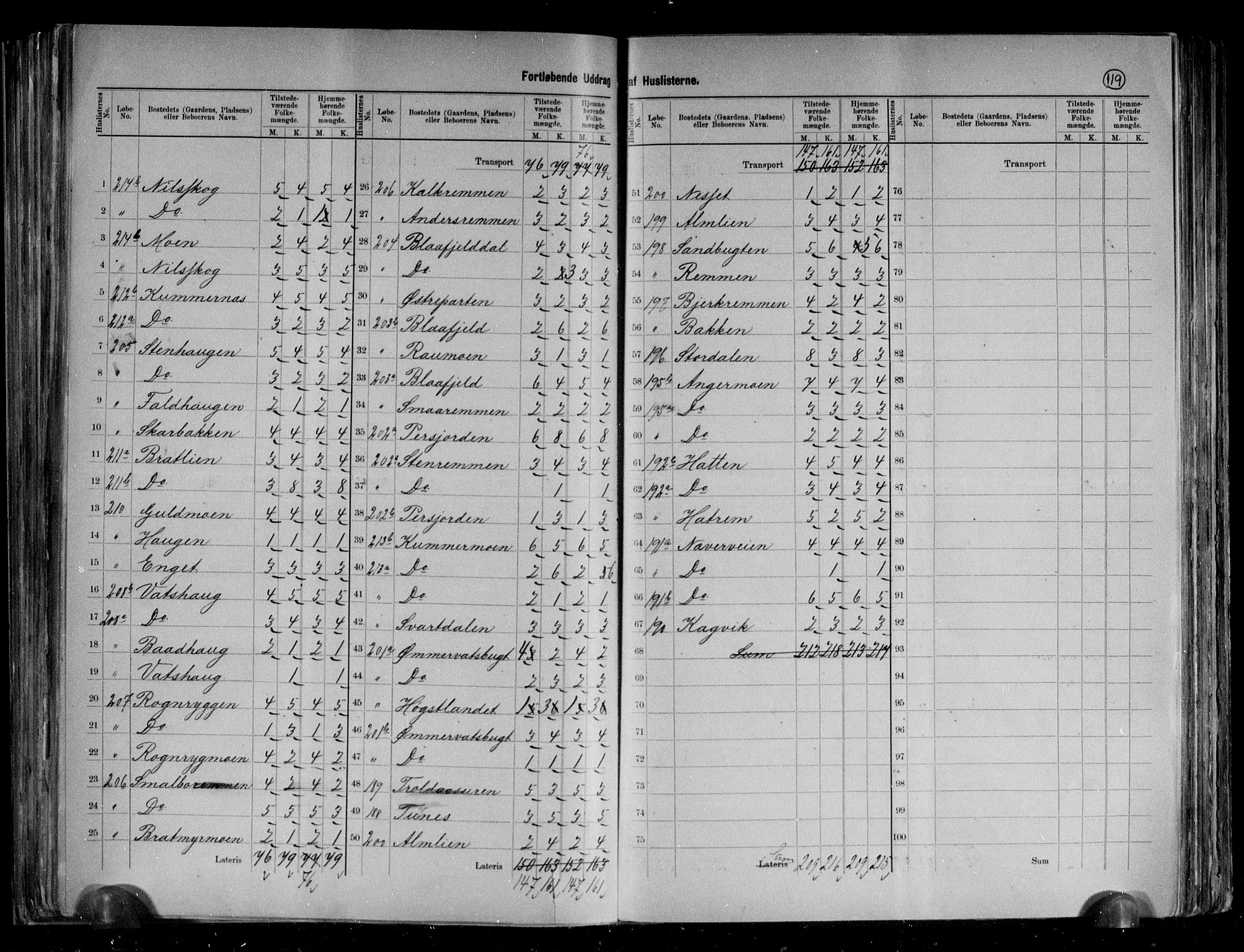 RA, 1891 census for 1824 Vefsn, 1891, p. 24