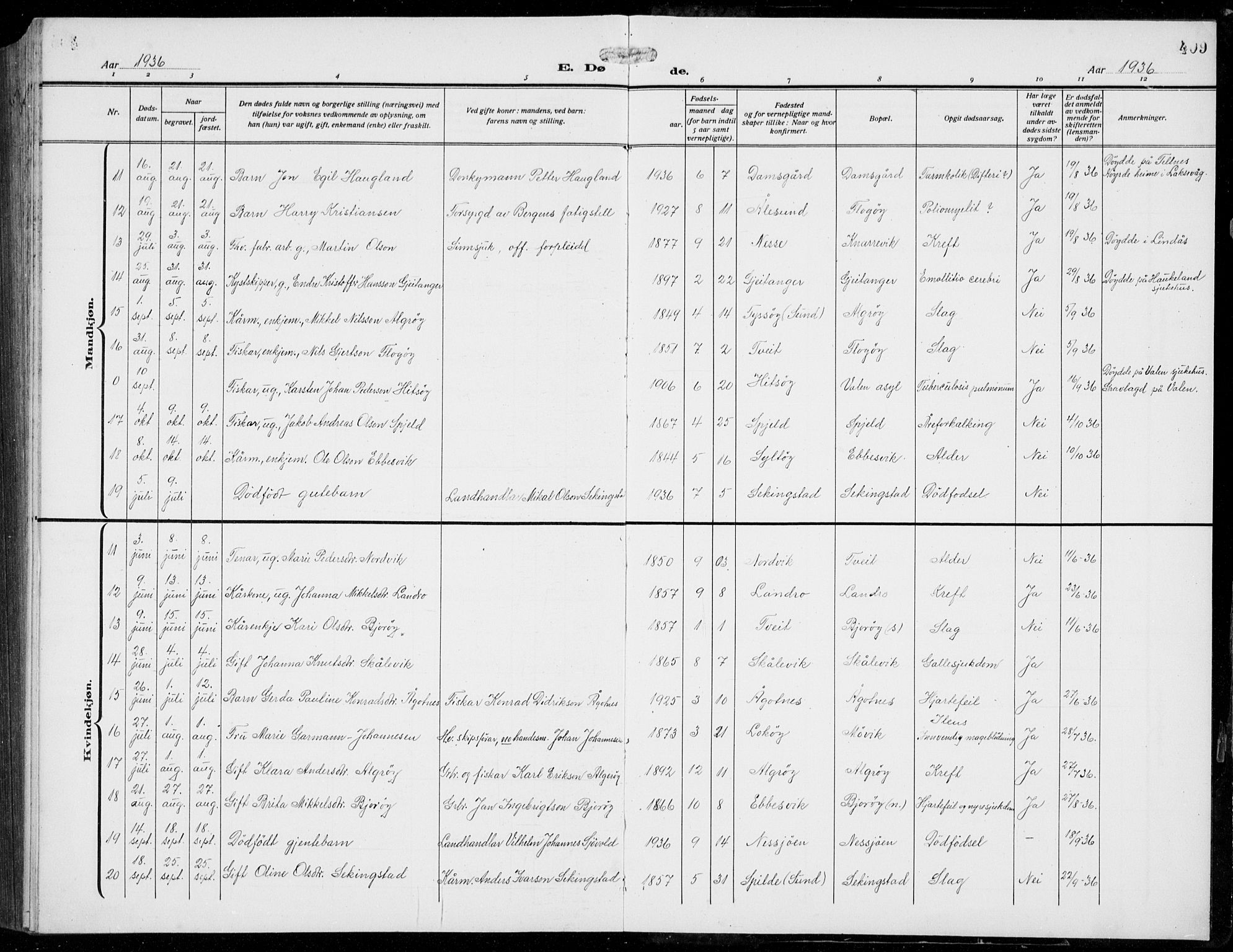 Fjell sokneprestembete, SAB/A-75301/H/Hab: Parish register (copy) no. A  6, 1918-1936, p. 409