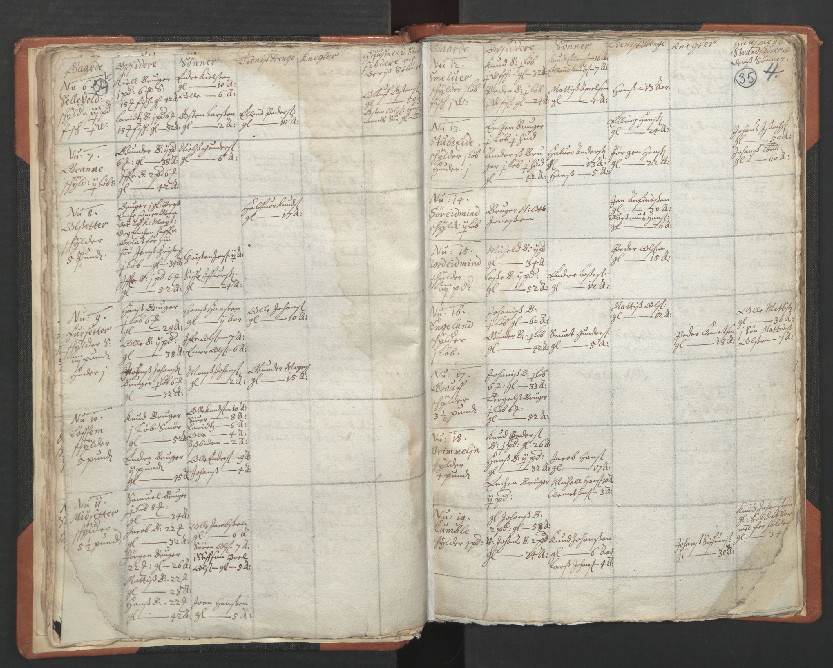 RA, Vicar's Census 1664-1666, no. 24: Sunnfjord deanery, 1664-1666, p. 34-35
