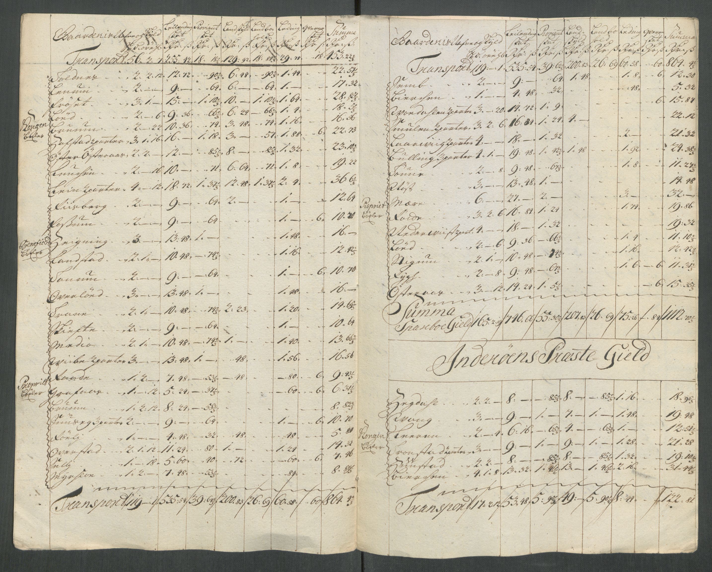 Rentekammeret inntil 1814, Reviderte regnskaper, Fogderegnskap, RA/EA-4092/R63/L4322: Fogderegnskap Inderøy, 1714, p. 301