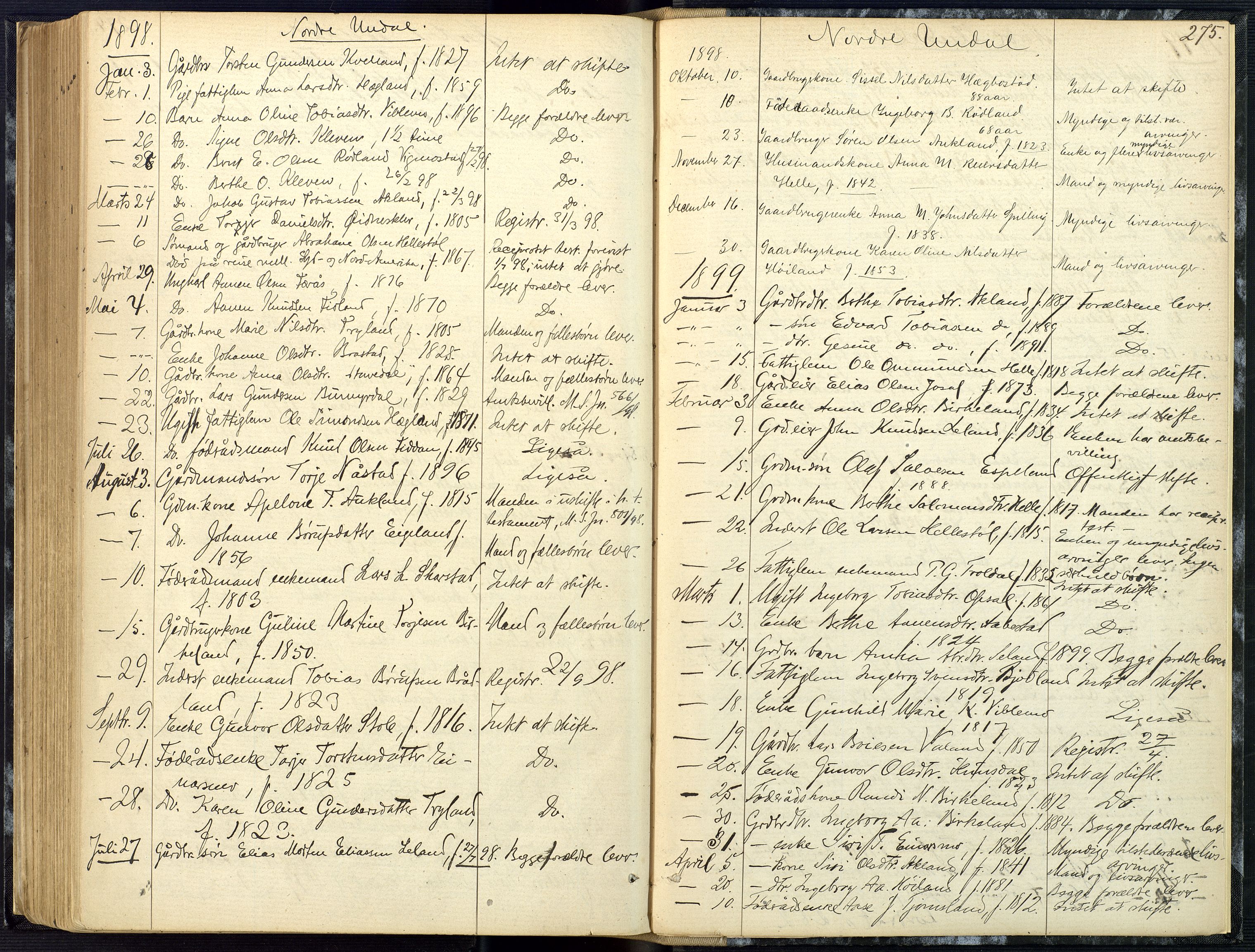 Mandal sorenskriveri, AV/SAK-1221-0005/001/H/Ha/L0001: Dødsfall hele sorenskriveriet nr A1, 1862-1901, p. 274b-275a