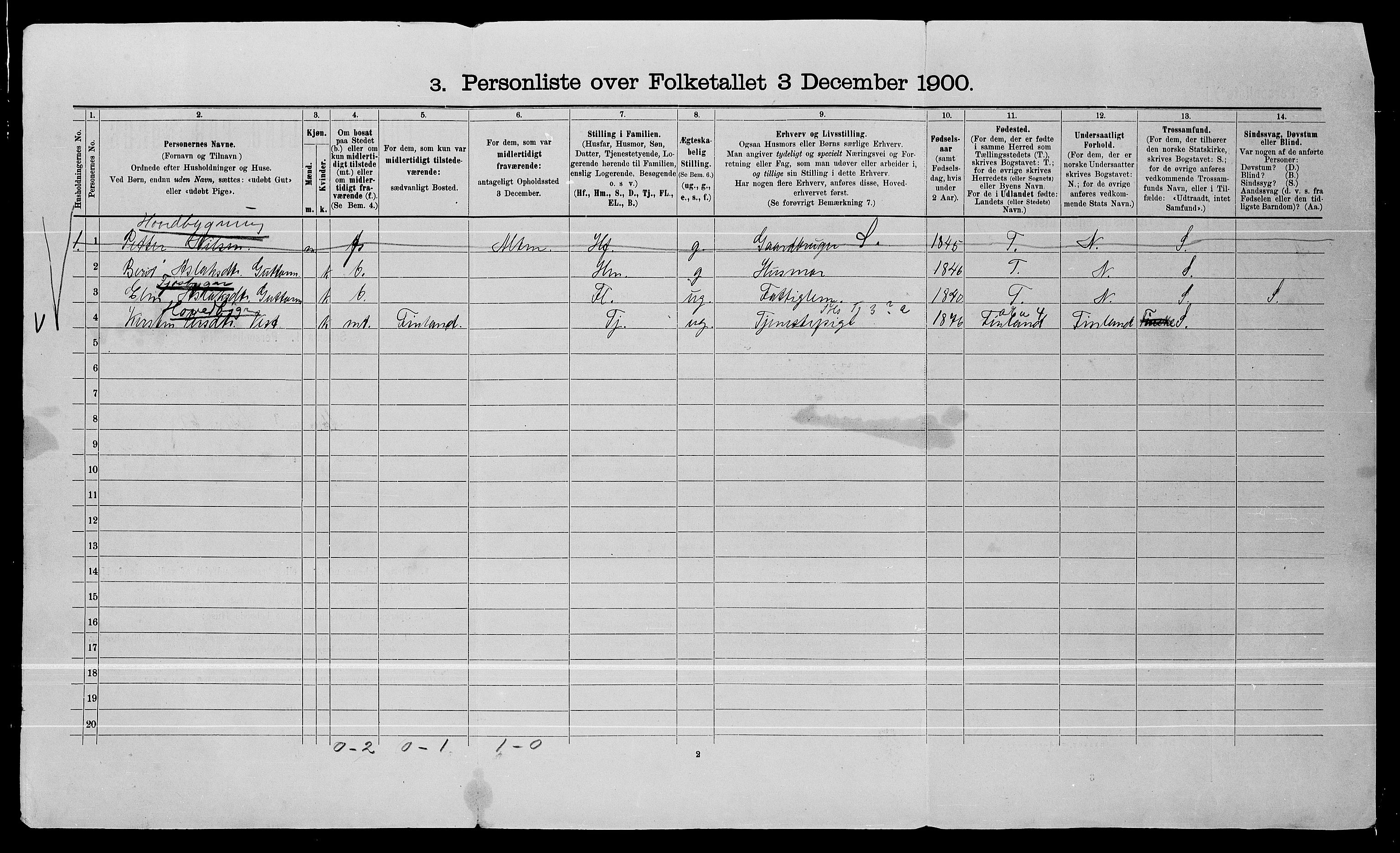 SATØ, 1900 census for Karasjok, 1900, p. 31