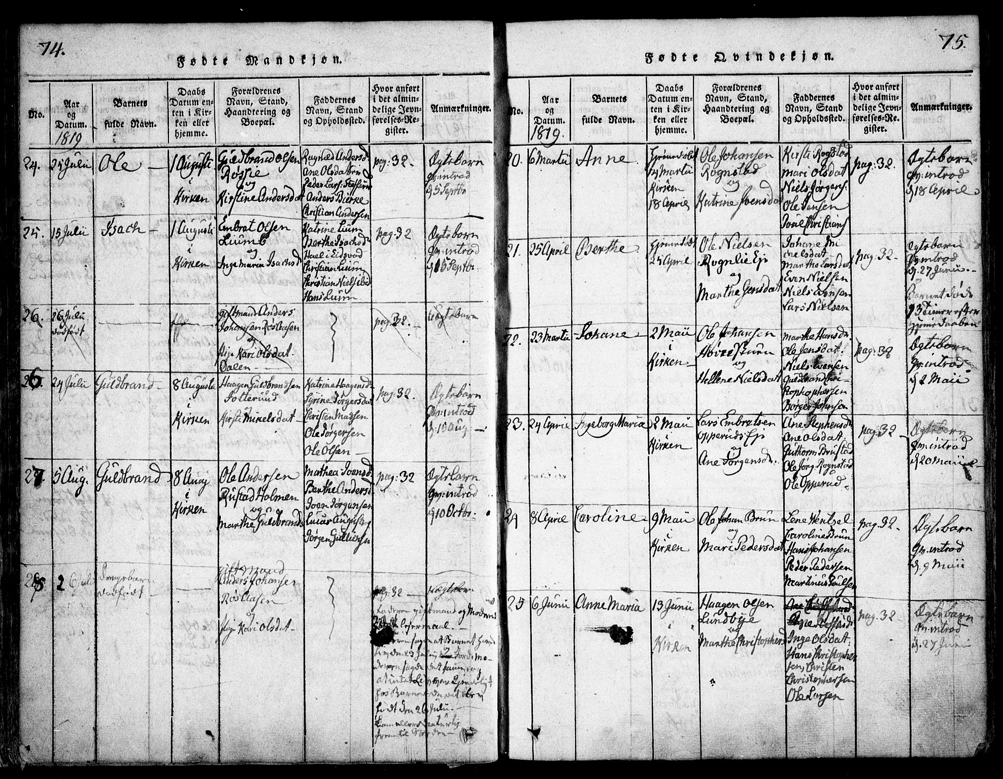 Hurdal prestekontor Kirkebøker, SAO/A-10889/F/Fa/L0003: Parish register (official) no. I 3, 1815-1828, p. 74-75