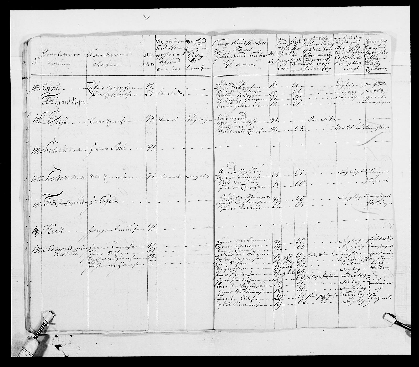 Generalitets- og kommissariatskollegiet, Det kongelige norske kommissariatskollegium, AV/RA-EA-5420/E/Eh/L0003: 1. Sønnafjelske dragonregiment, 1767-1812, p. 140