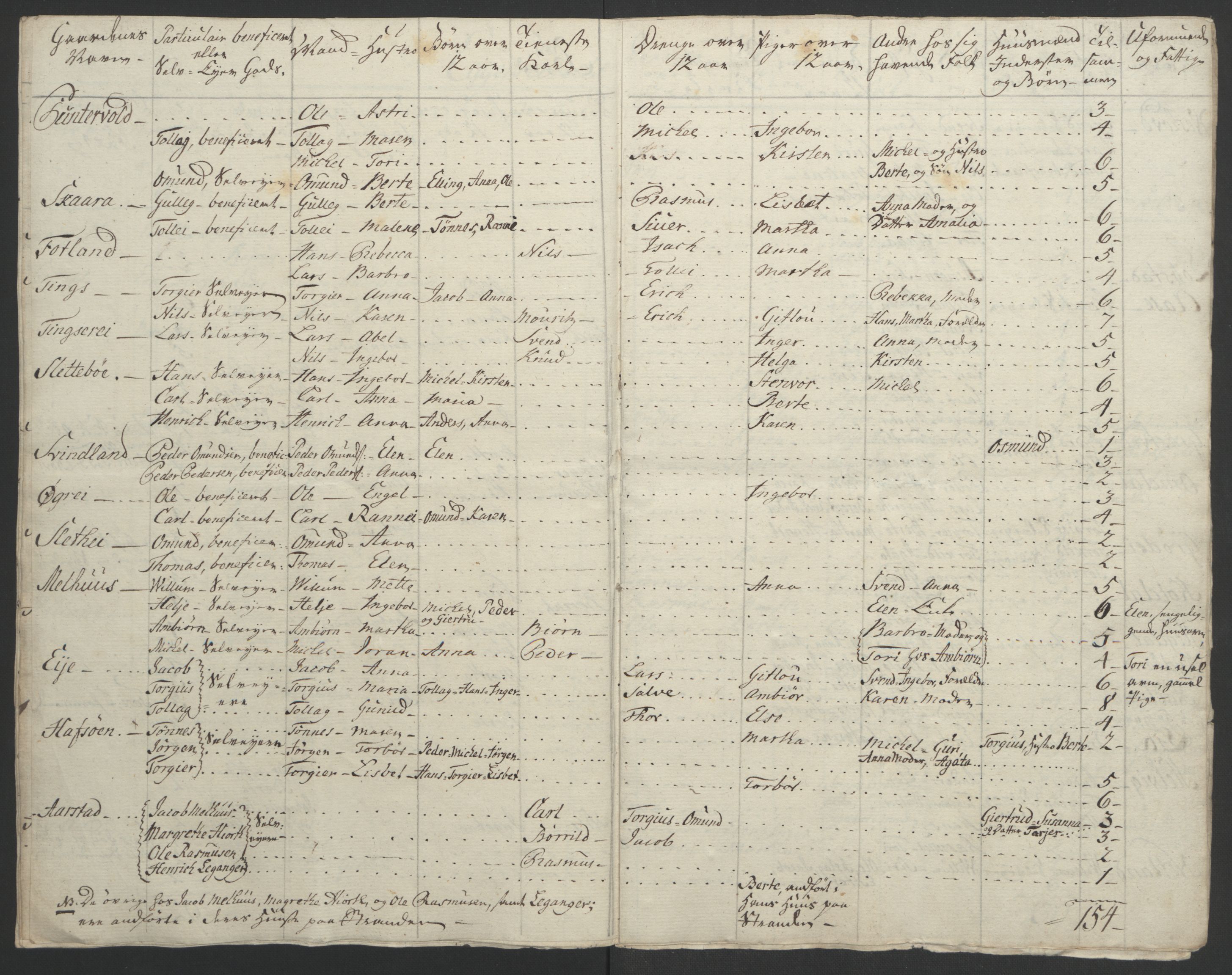 Rentekammeret inntil 1814, Realistisk ordnet avdeling, AV/RA-EA-4070/Ol/L0015/0002: [Gg 10]: Ekstraskatten, 23.09.1762. Stavanger by, Jæren og Dalane, Bergen / Jæren og Dalane, 1762-1764, p. 137