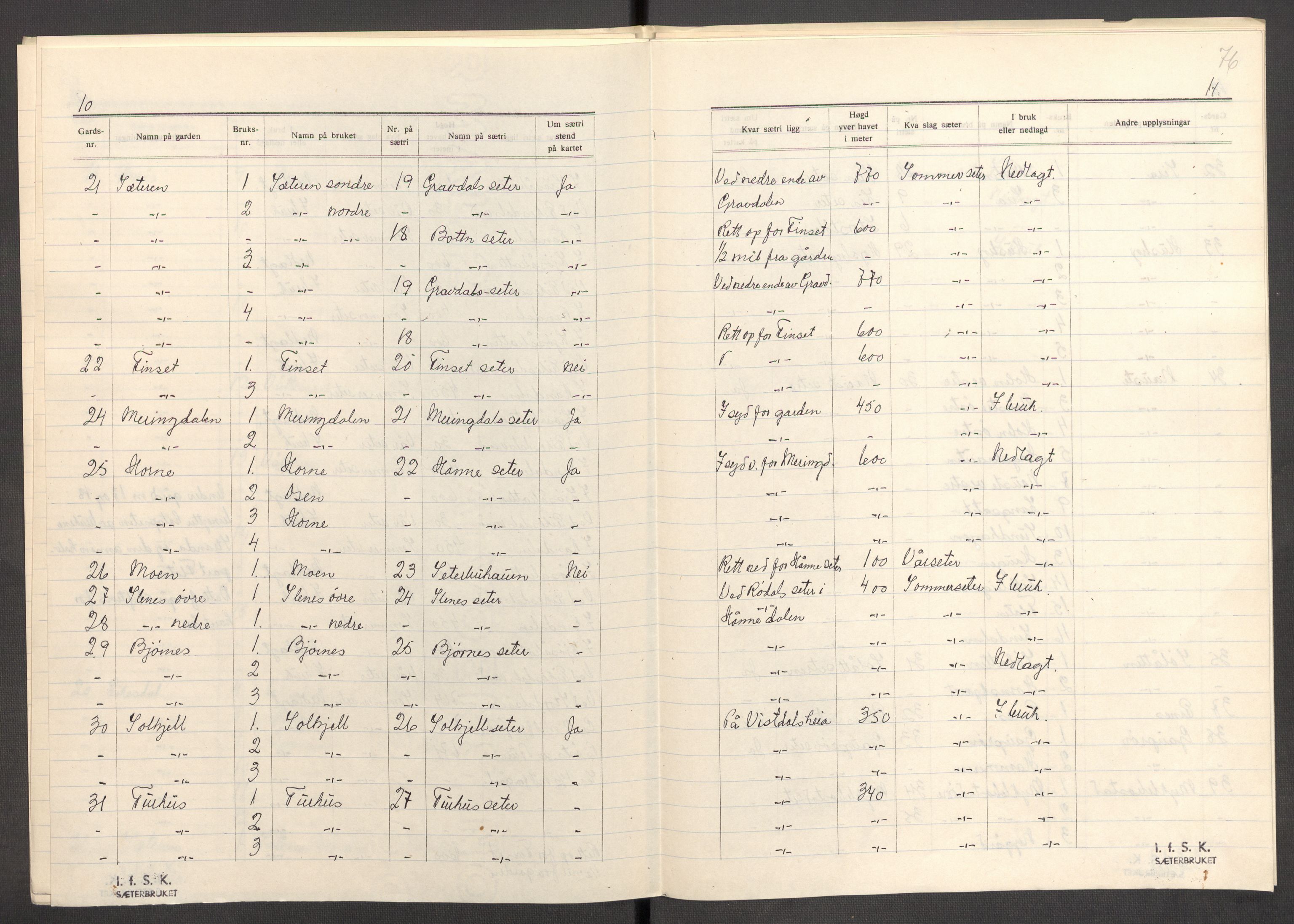 Instituttet for sammenlignende kulturforskning, AV/RA-PA-0424/F/Fc/L0012/0004: Eske B12: / Møre og Romsdal (perm XXXIV), 1934-1938, p. 76