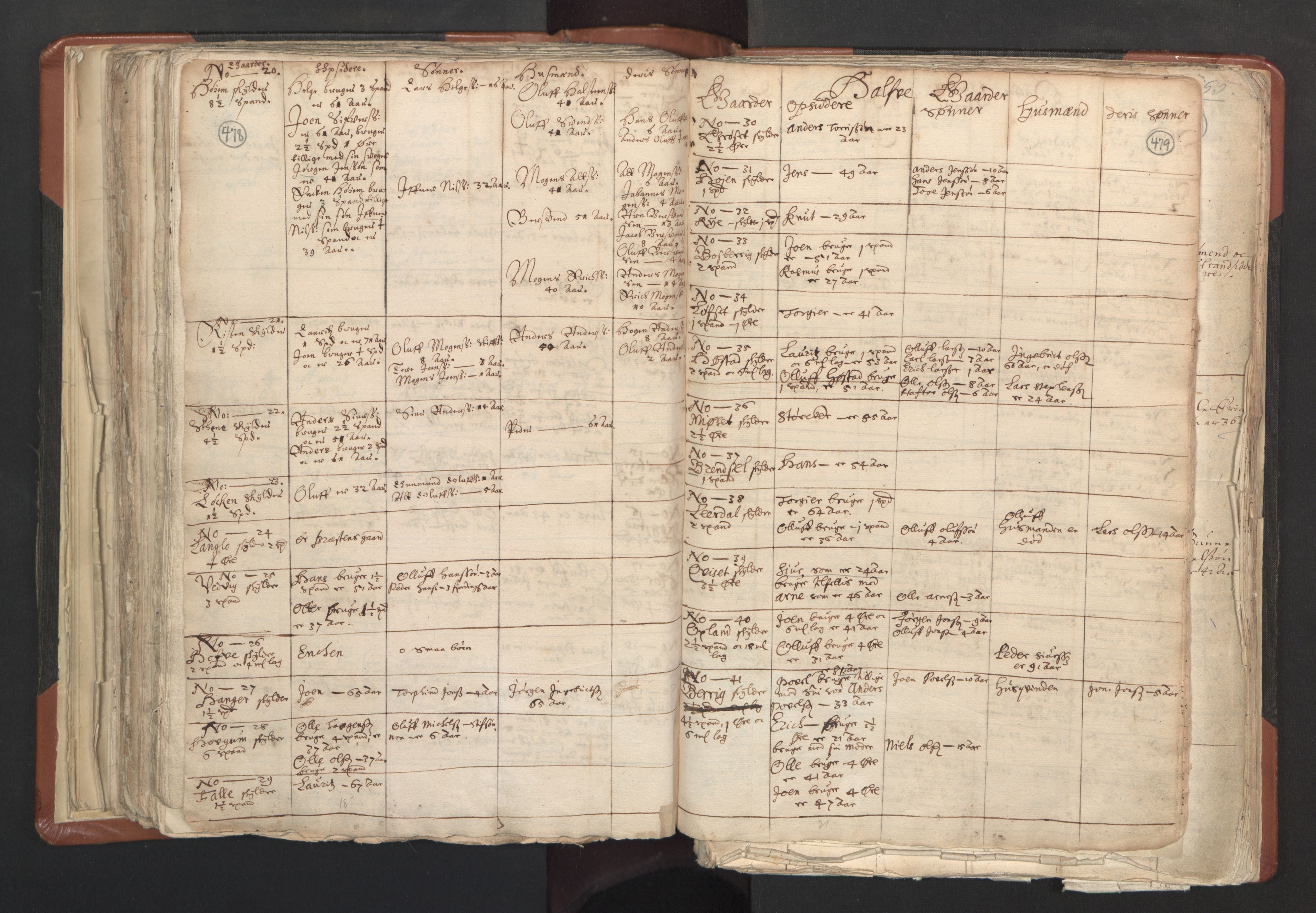 RA, Vicar's Census 1664-1666, no. 31: Dalane deanery, 1664-1666, p. 478-479