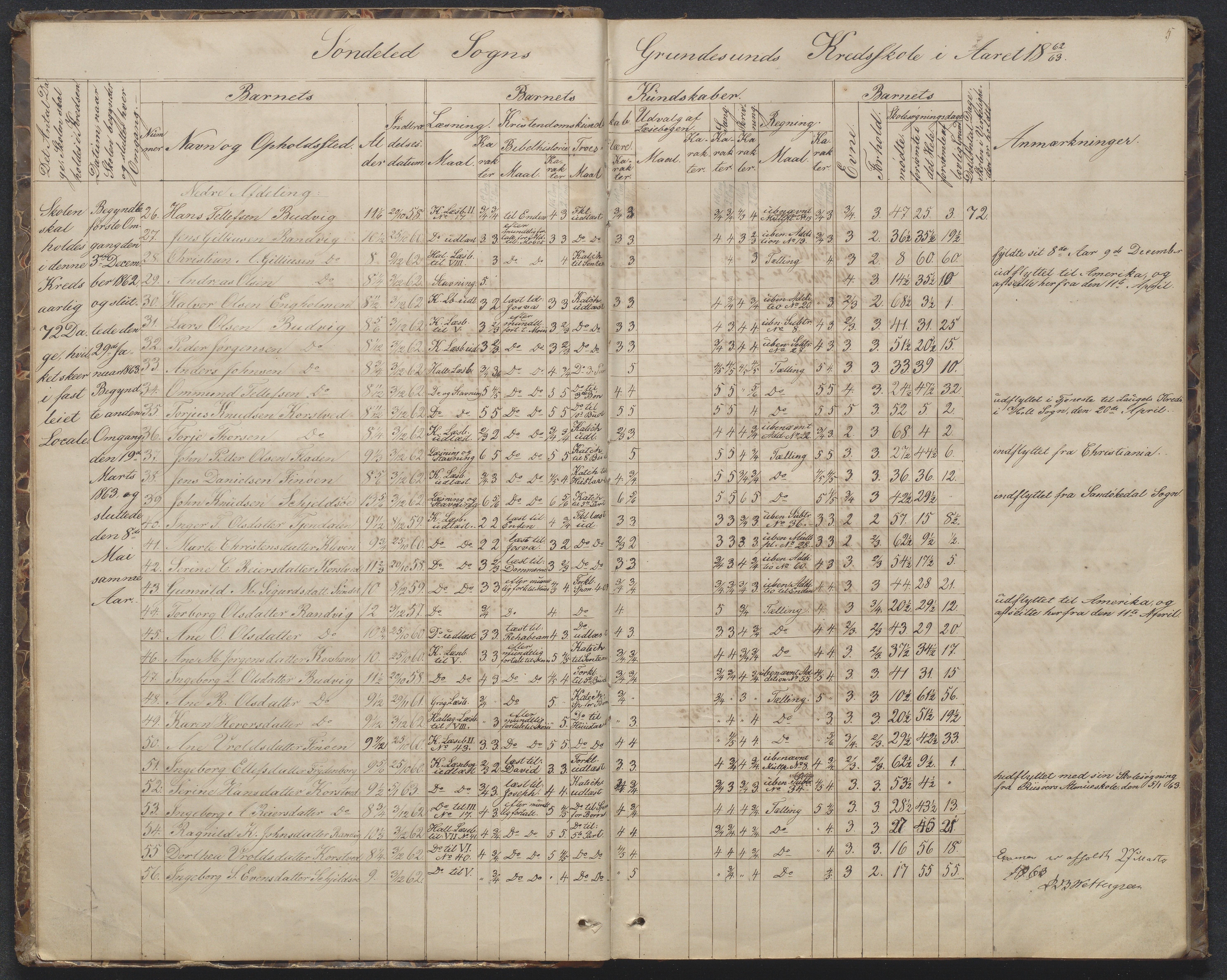 Søndeled kommune, AAKS/KA0913-PK/1/05/05h/L0010: Karakterprotokoll, 1862-1891, p. 5