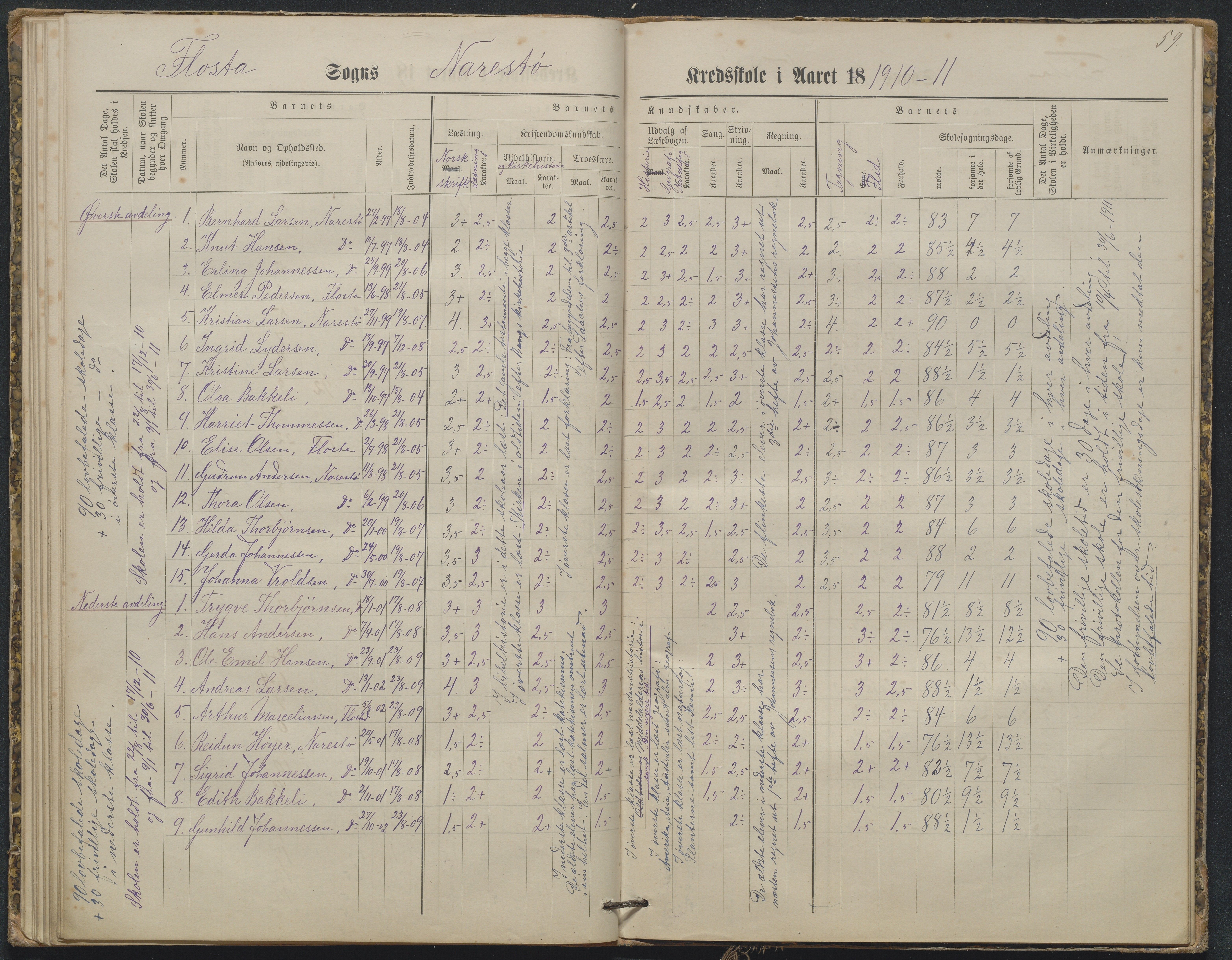 Flosta kommune, Narestø skole, AAKS/KA0916-550c/F2/L0003: Skoleprotokoll, 1880-1927, p. 59