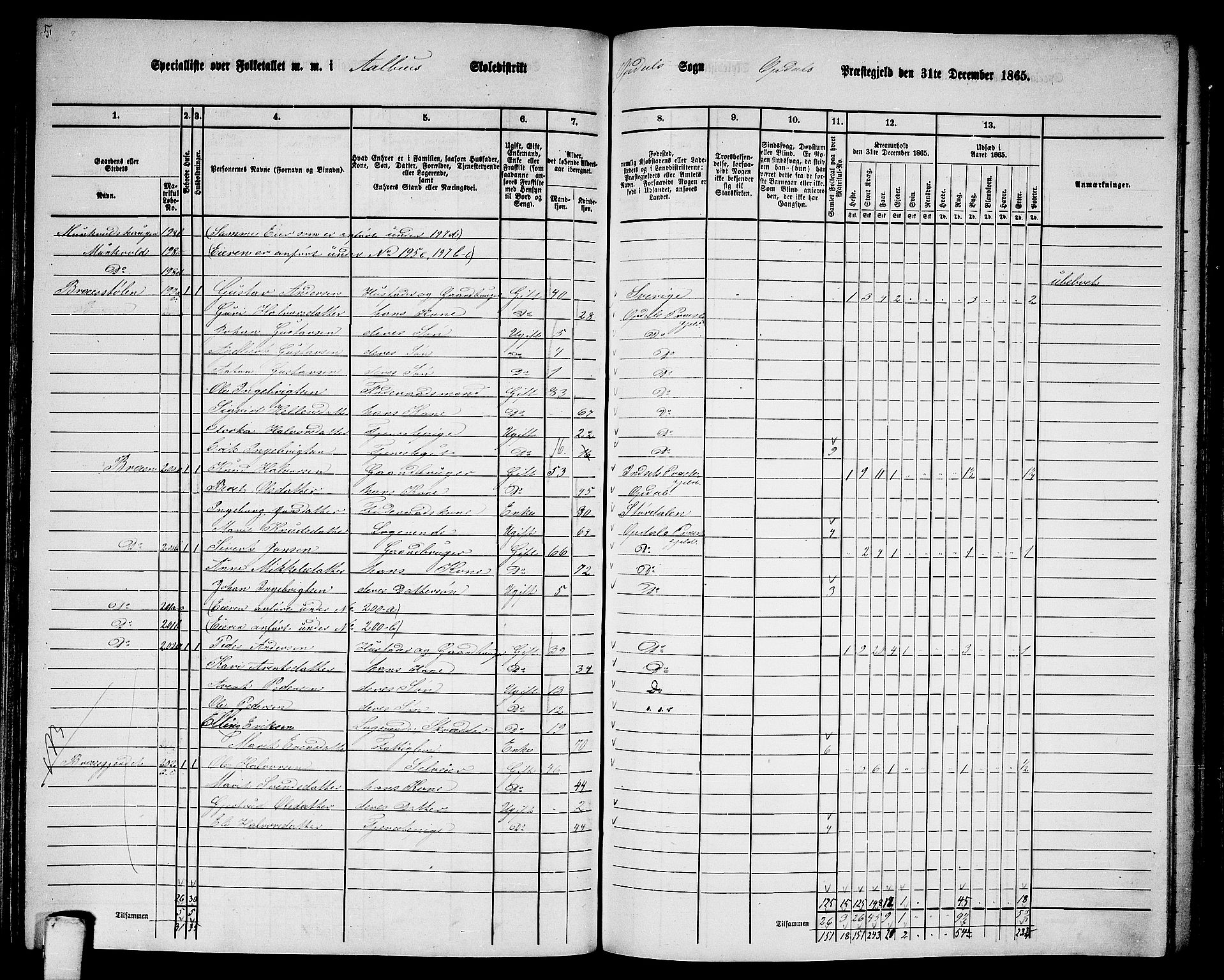 RA, 1865 census for Oppdal, 1865, p. 107