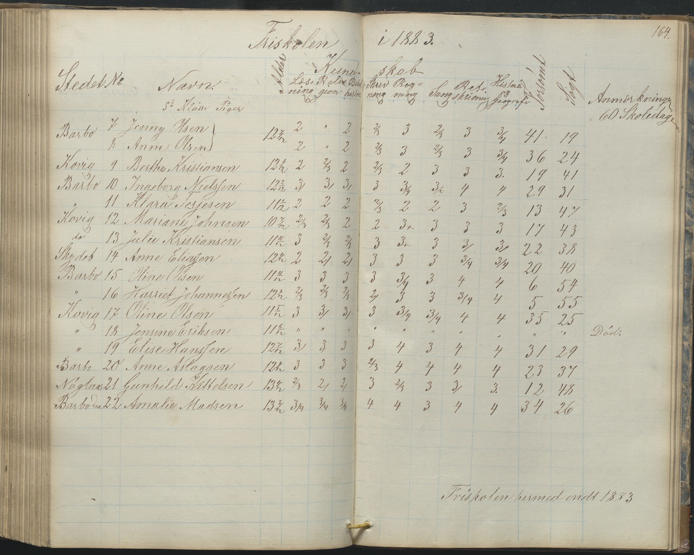 Arendal kommune, Katalog I, AAKS/KA0906-PK-I/07/L0165: Skoleprotokoll for Barbu 2. faste skole og friskolen, 1856-1877, p. 164