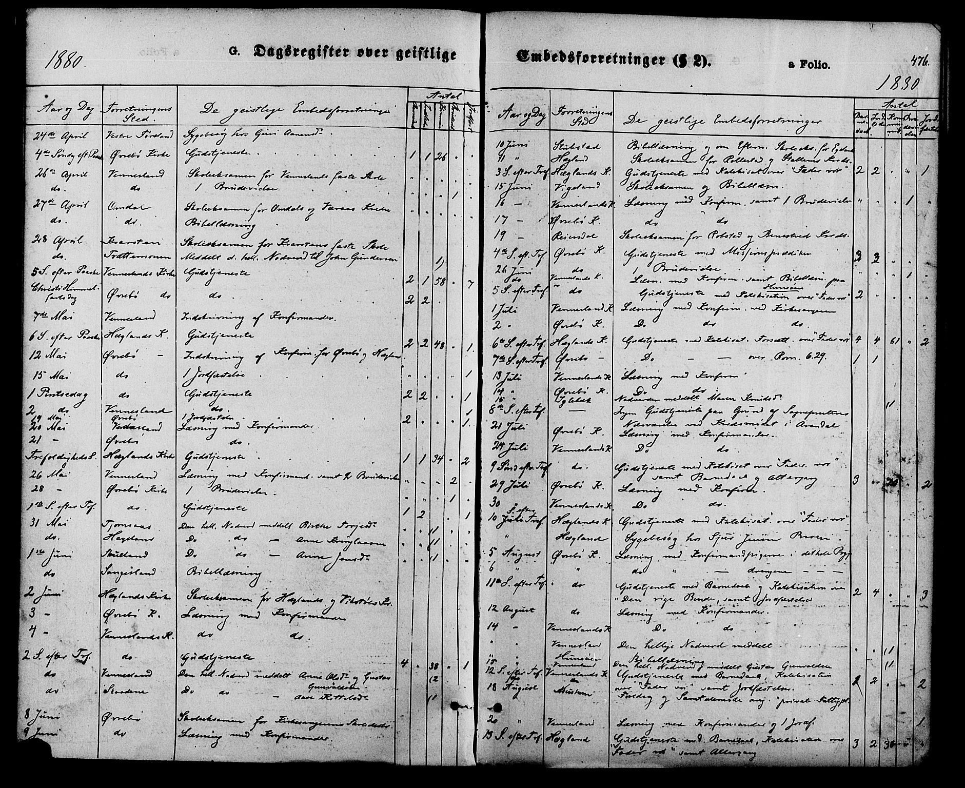 Vennesla sokneprestkontor, AV/SAK-1111-0045/Fa/Fac/L0008: Parish register (official) no. A 8, 1874-1883, p. 476