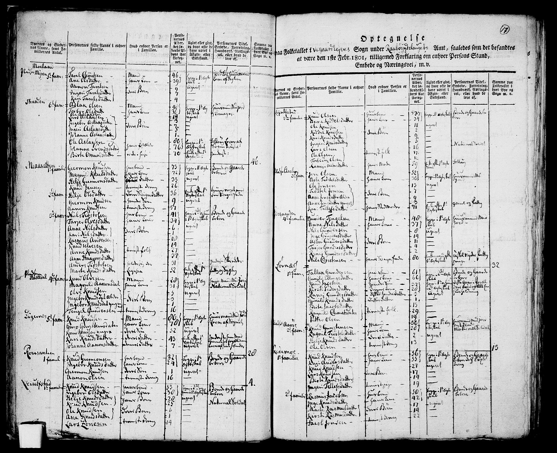 RA, 1801 census for 0911P Gjerstad, 1801, p. 16b-17a