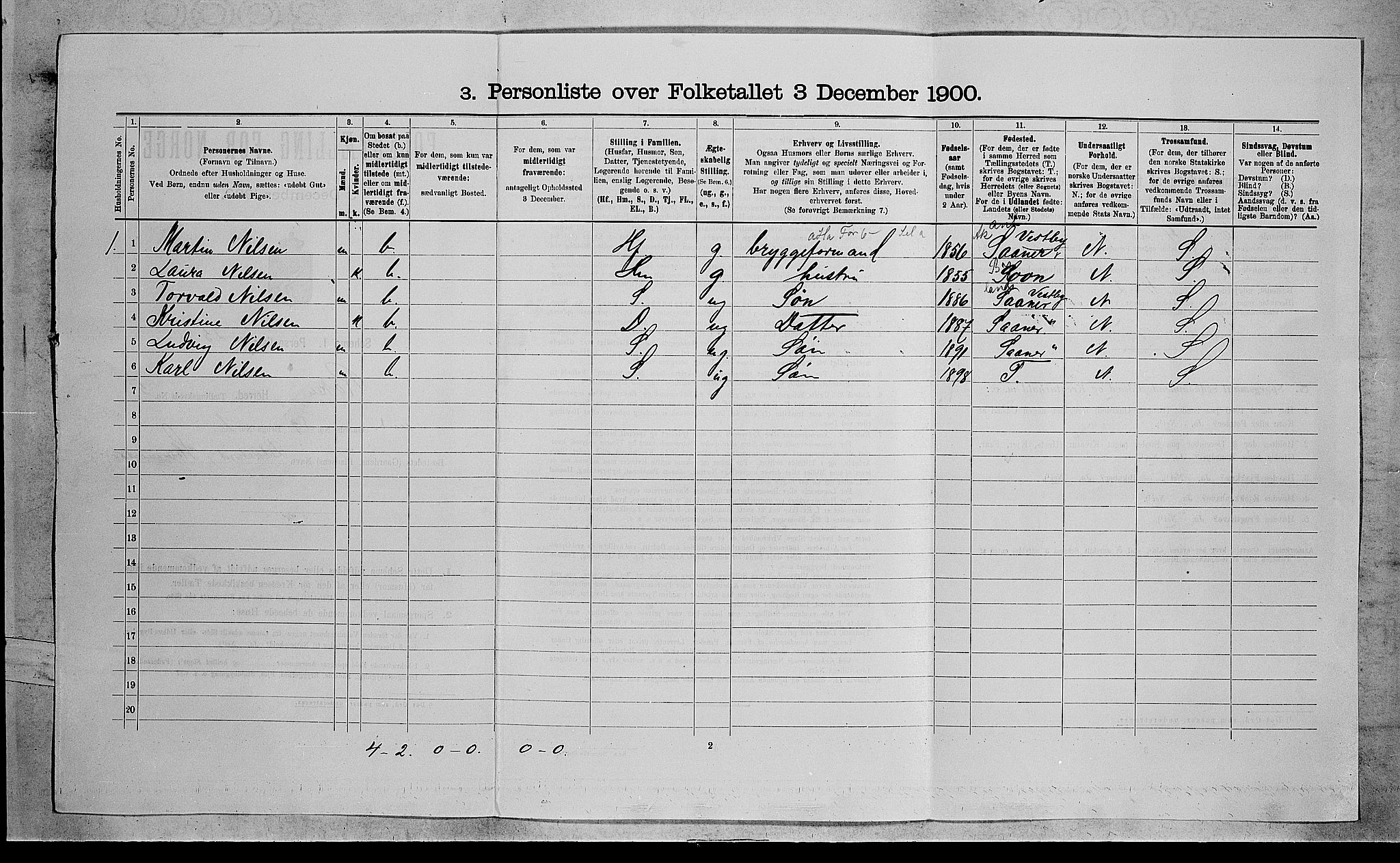 RA, 1900 census for Røyken, 1900, p. 723