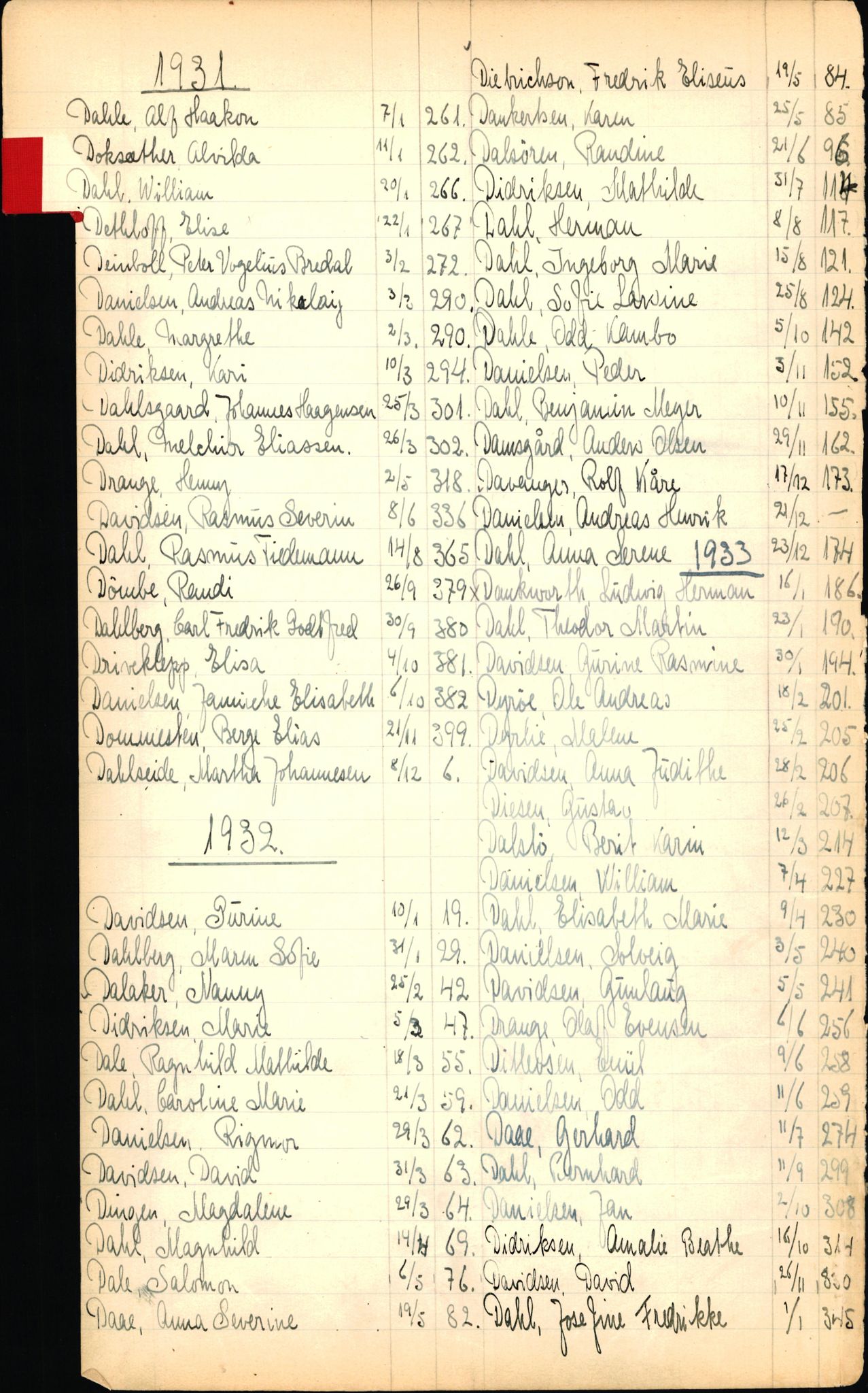 Byfogd og Byskriver i Bergen, SAB/A-3401/06/06Nb/L0003: Register til dødsfalljournaler, 1928-1941, p. 38