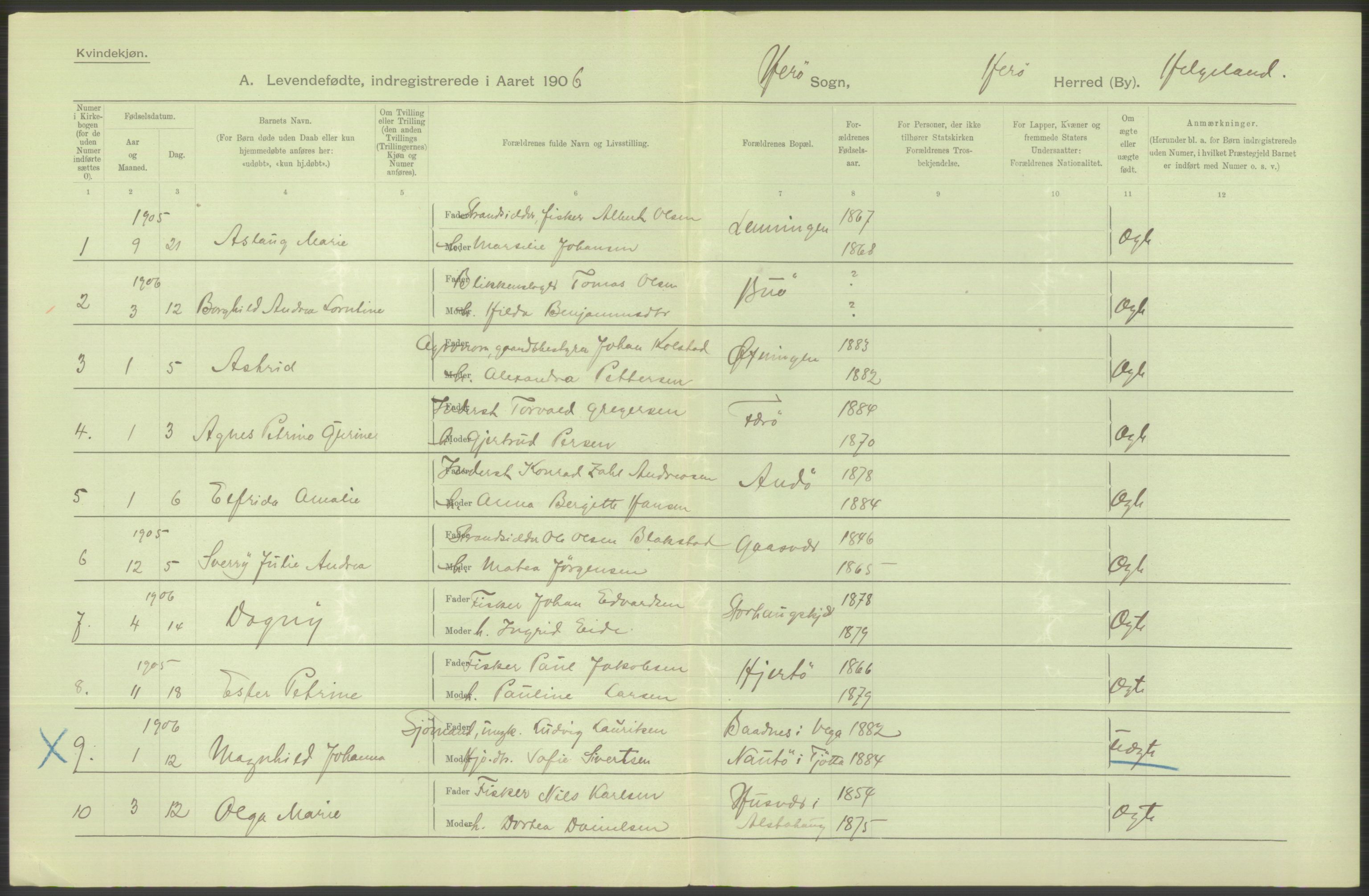 Statistisk sentralbyrå, Sosiodemografiske emner, Befolkning, AV/RA-S-2228/D/Df/Dfa/Dfad/L0043: Nordlands amt: Levendefødte menn og kvinner. Bygder., 1906, p. 2