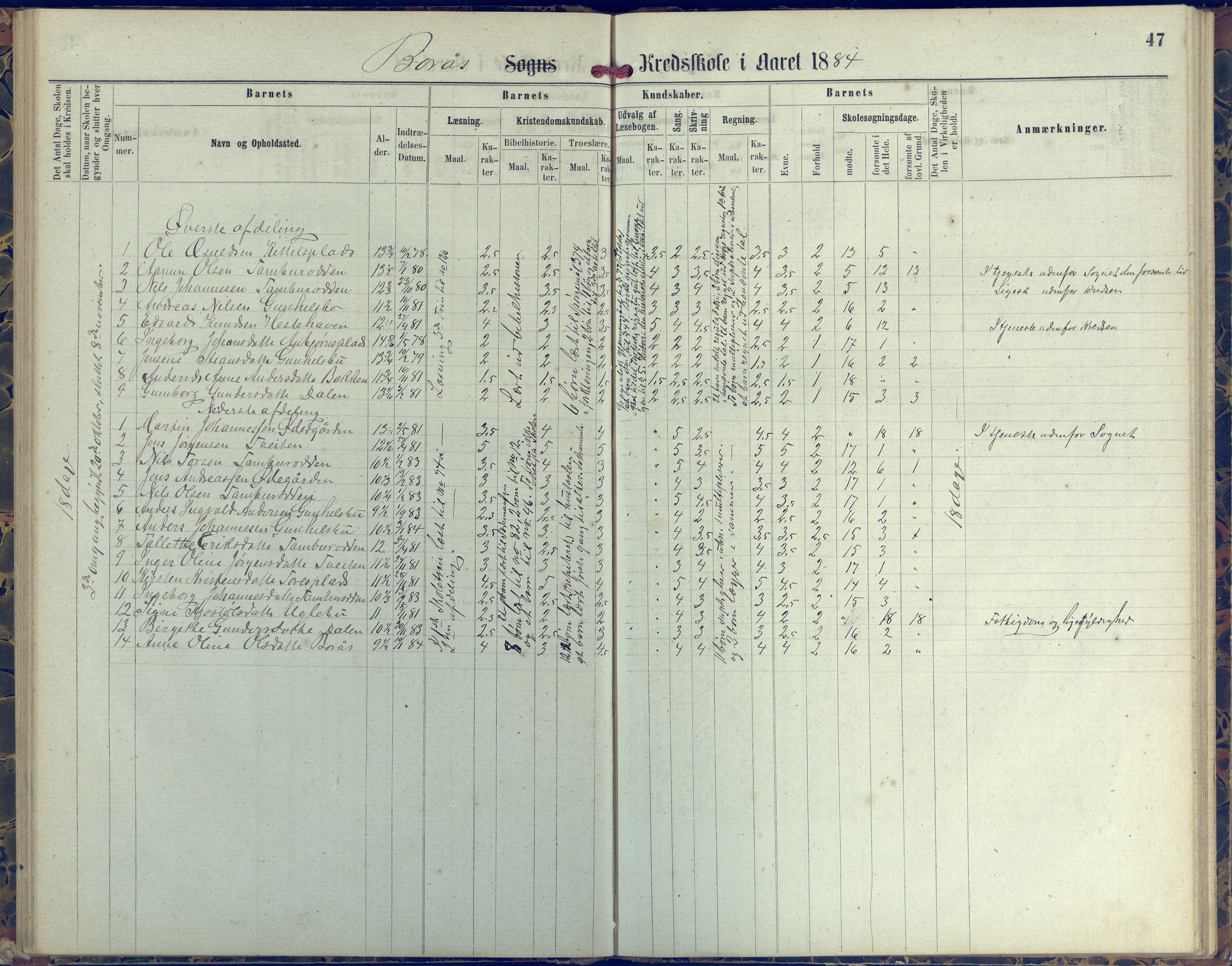 Austre Moland kommune, AAKS/KA0918-PK/09/09d/L0004: Skoleprotokoll, 1874-1890, p. 47