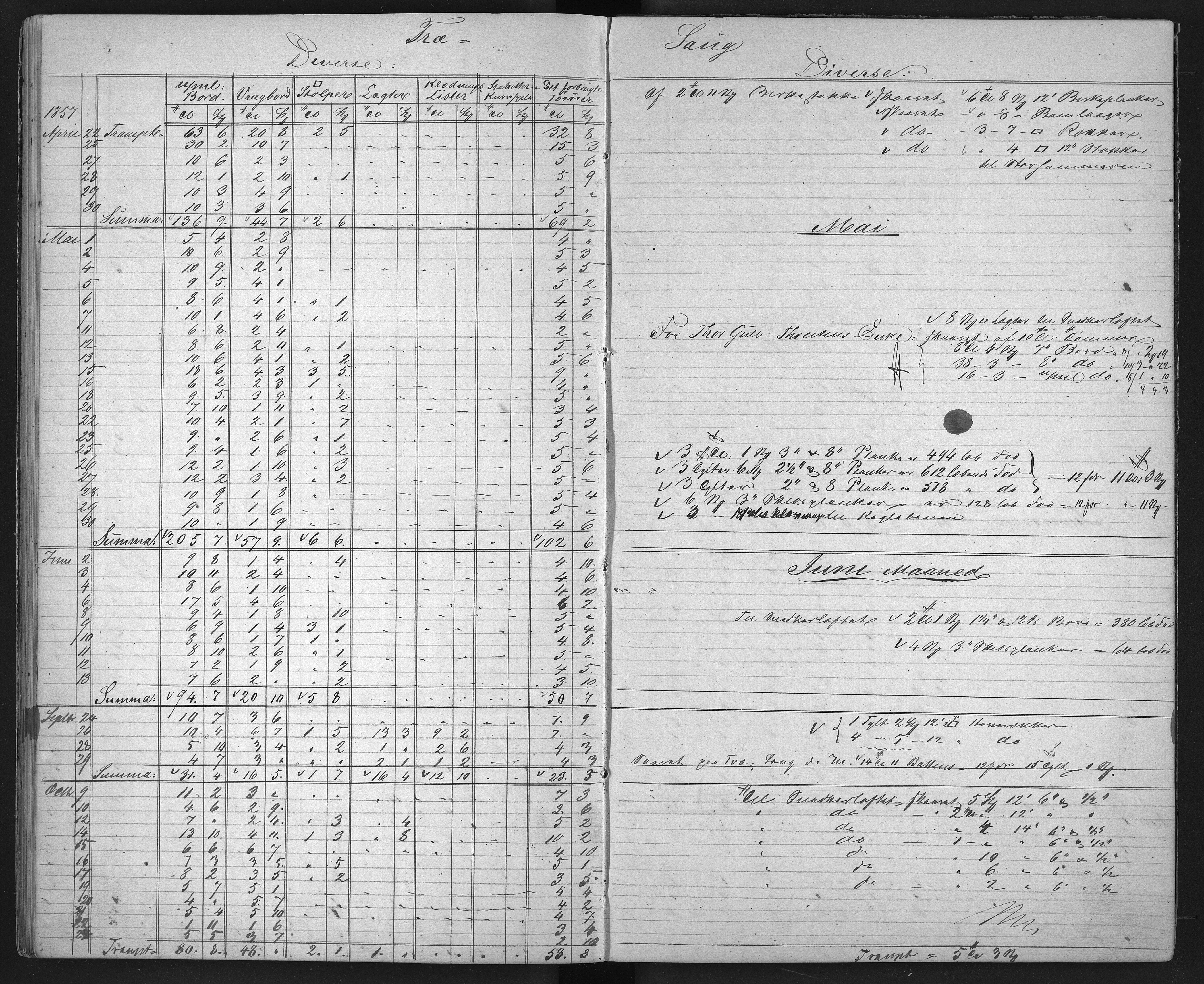 Froland Verk, AAKS/DA-1023/1/01/L0009: Sagbruksbok, 1850-1858