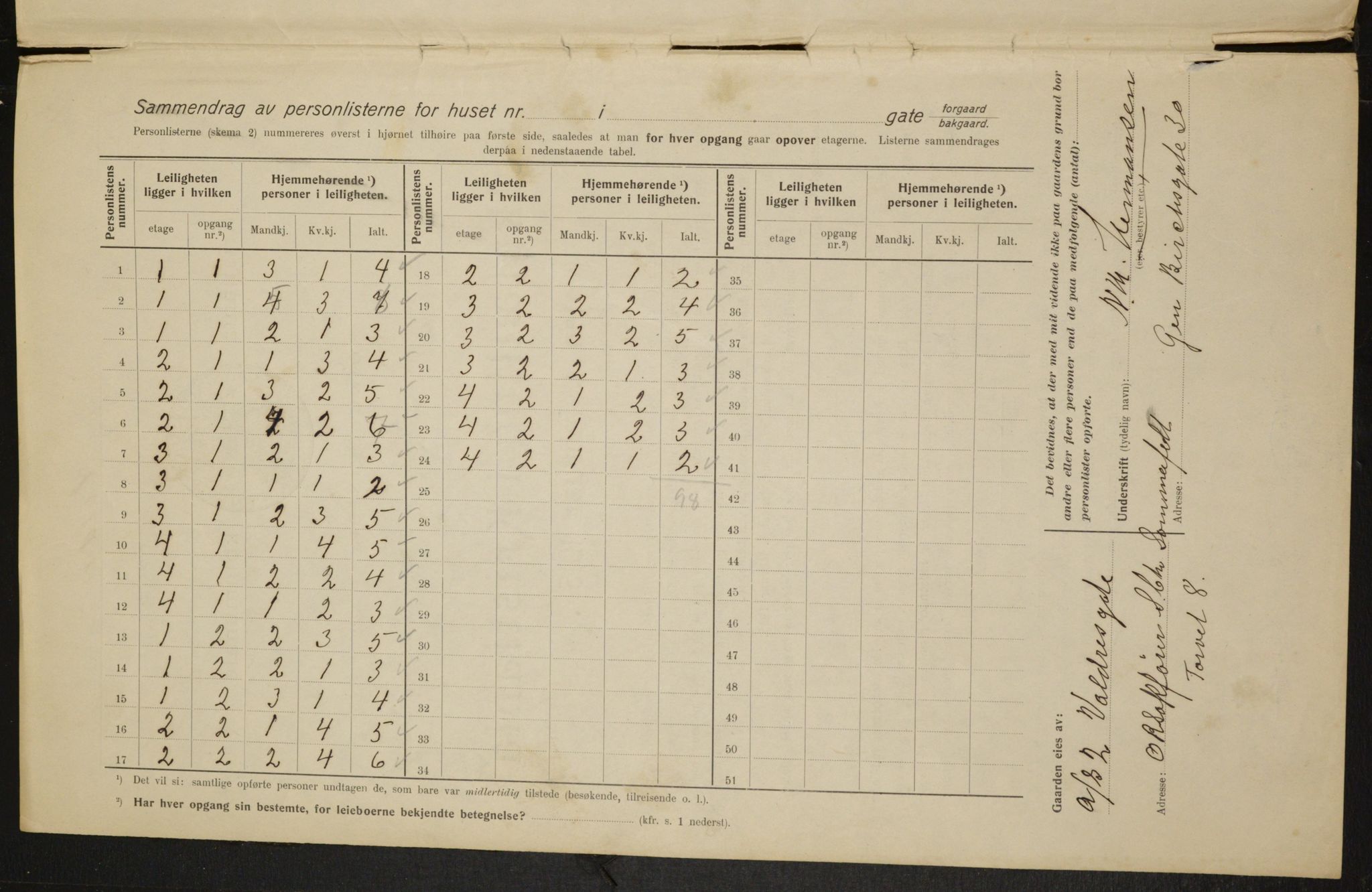 OBA, Municipal Census 1915 for Kristiania, 1915, p. 122218