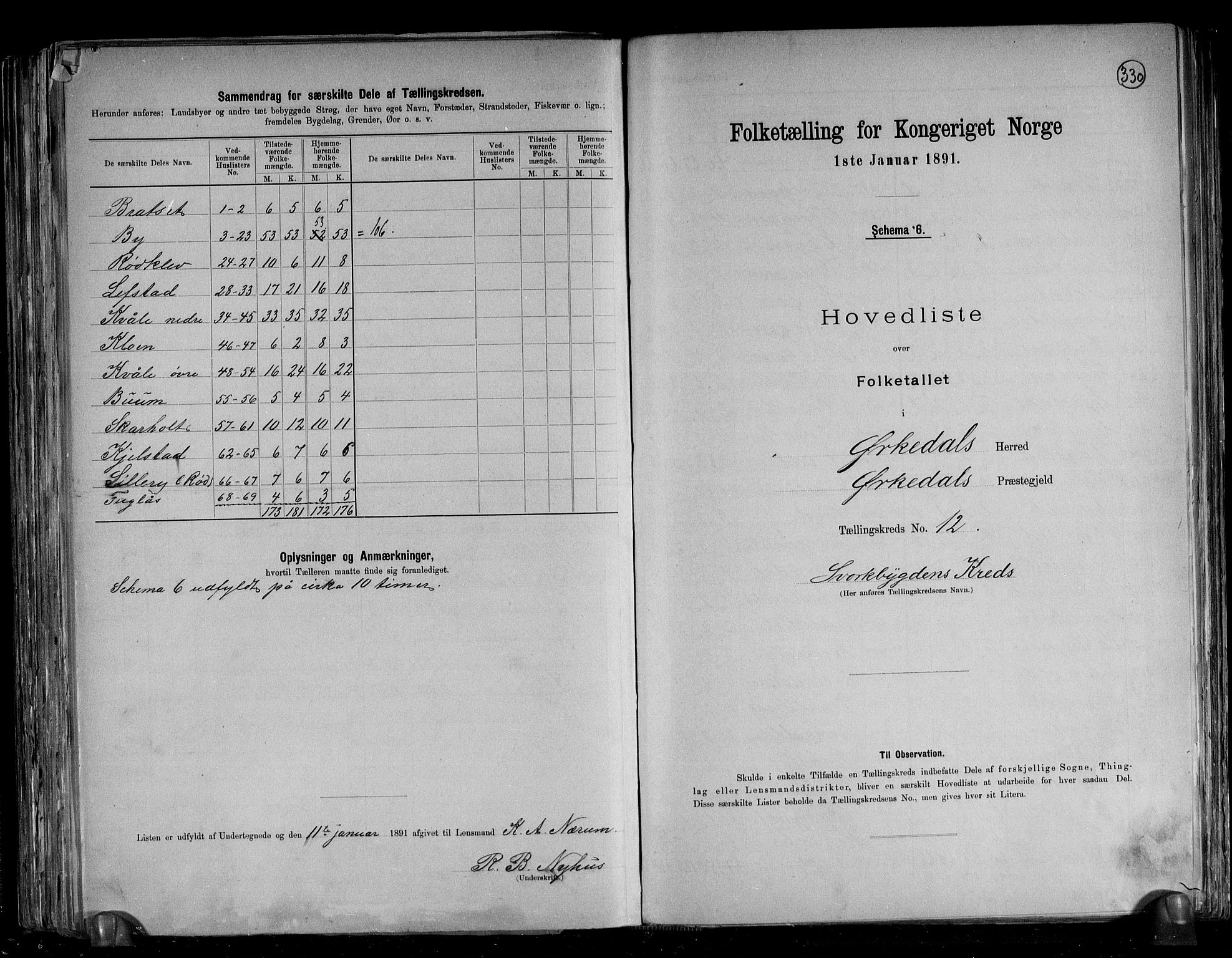 RA, 1891 census for 1638 Orkdal, 1891, p. 29