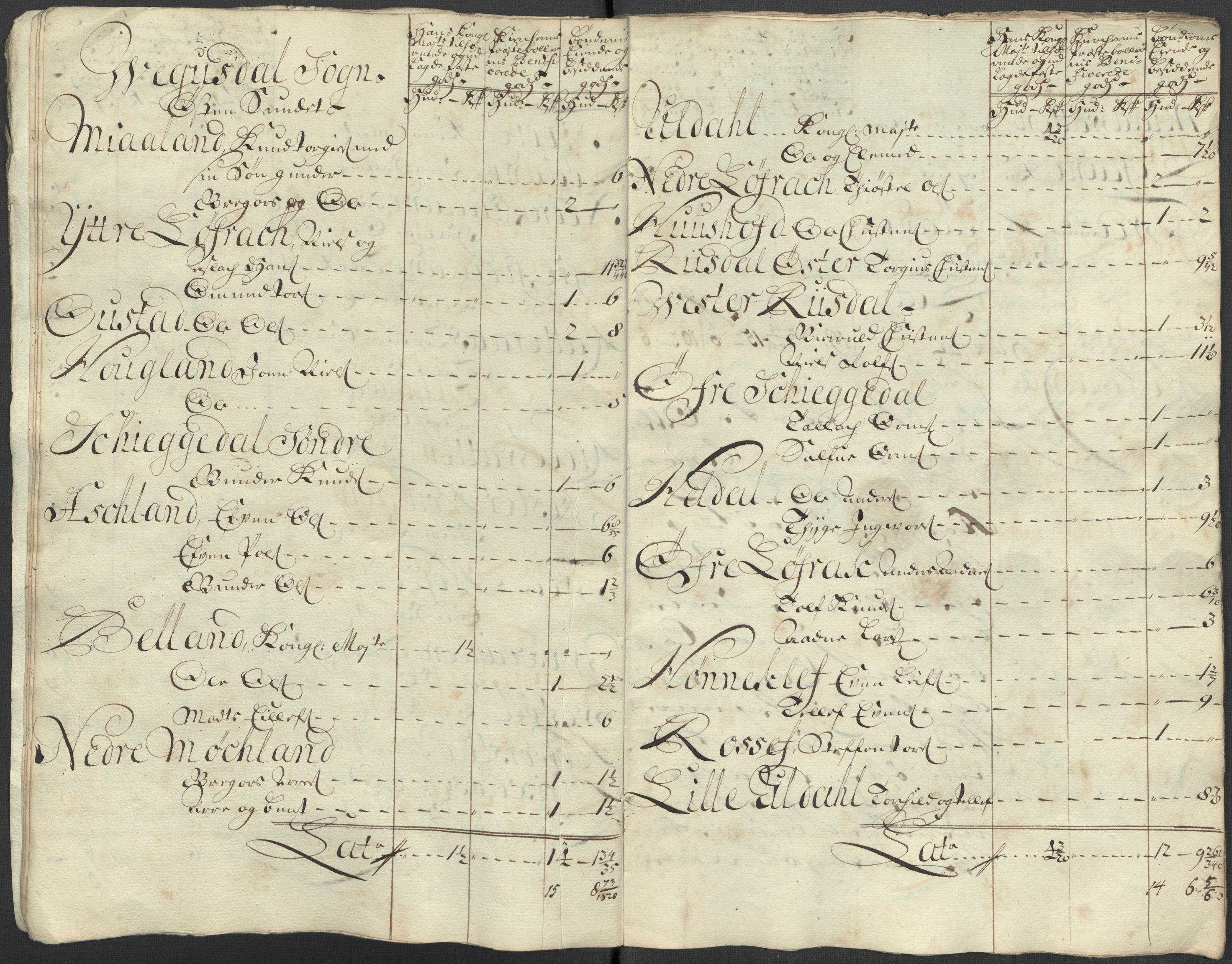 Rentekammeret inntil 1814, Reviderte regnskaper, Fogderegnskap, AV/RA-EA-4092/R40/L2453: Fogderegnskap Råbyggelag, 1718-1719, p. 410