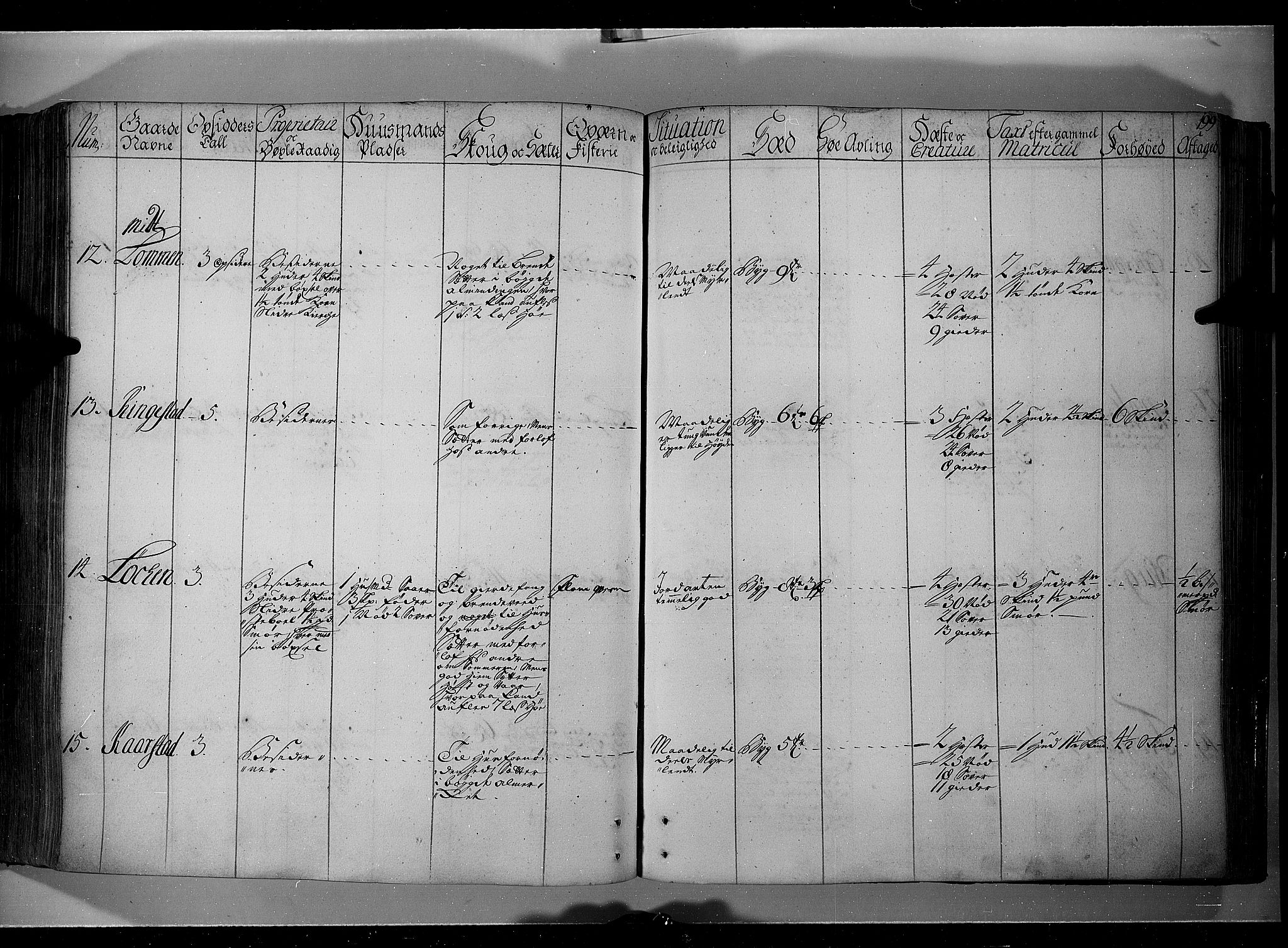 Rentekammeret inntil 1814, Realistisk ordnet avdeling, AV/RA-EA-4070/N/Nb/Nbf/L0104: Hadeland, Toten og Valdres eksaminasjonsprotokoll, 1723, p. 198b-199a