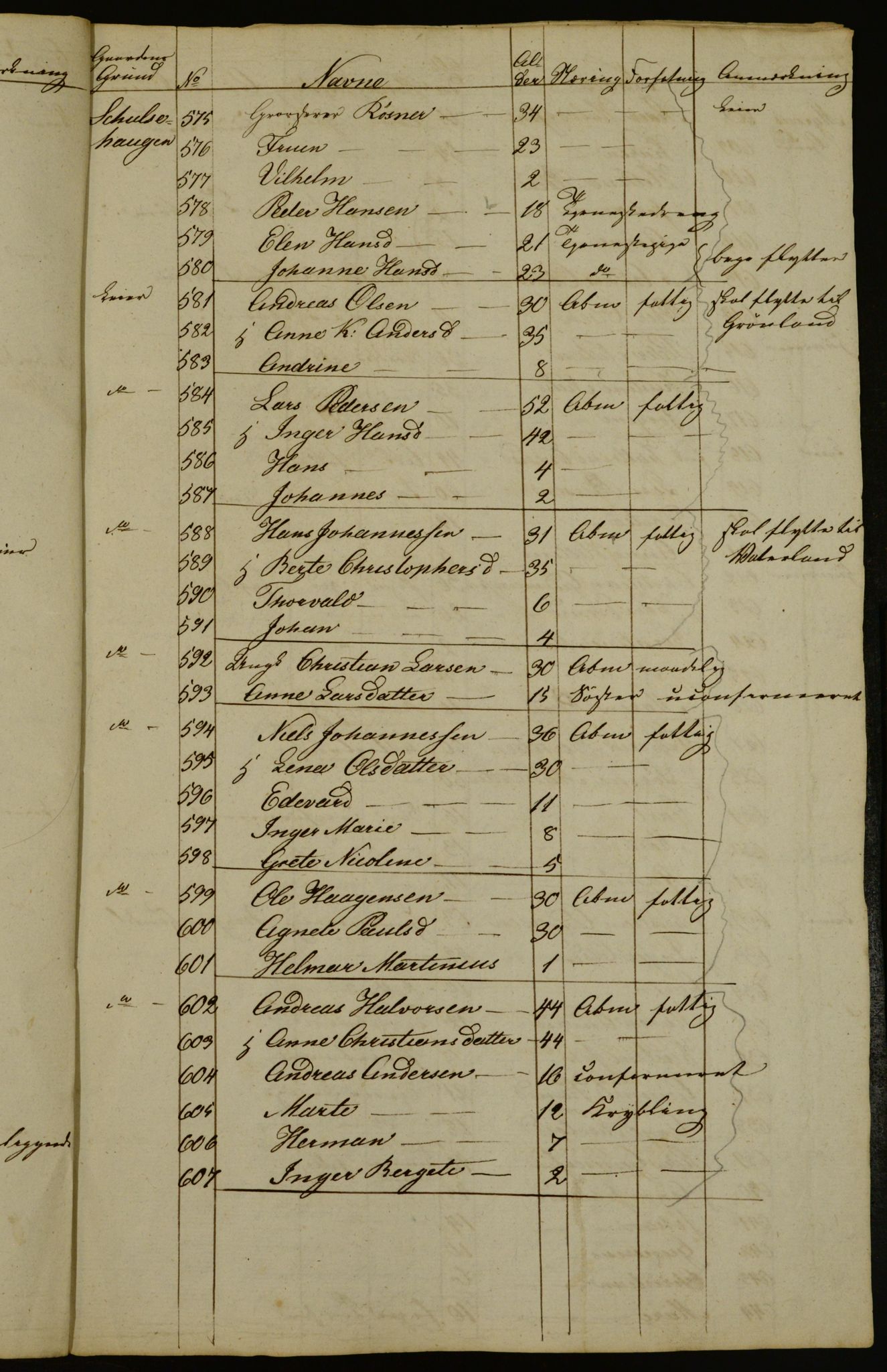 OBA, Census for Aker 1834, 1834