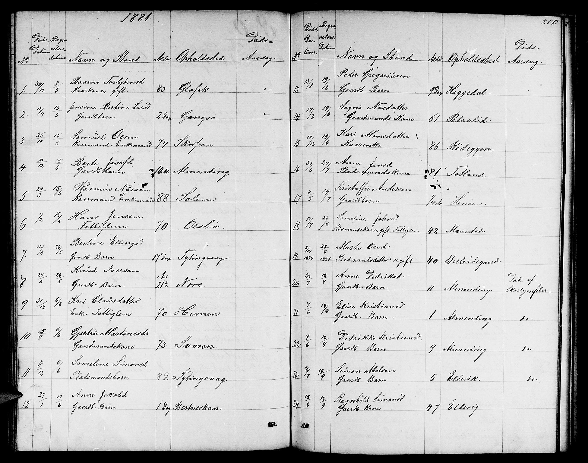 Davik sokneprestembete, SAB/A-79701/H/Hab/Habc/L0001: Parish register (copy) no. C 1, 1866-1888, p. 200