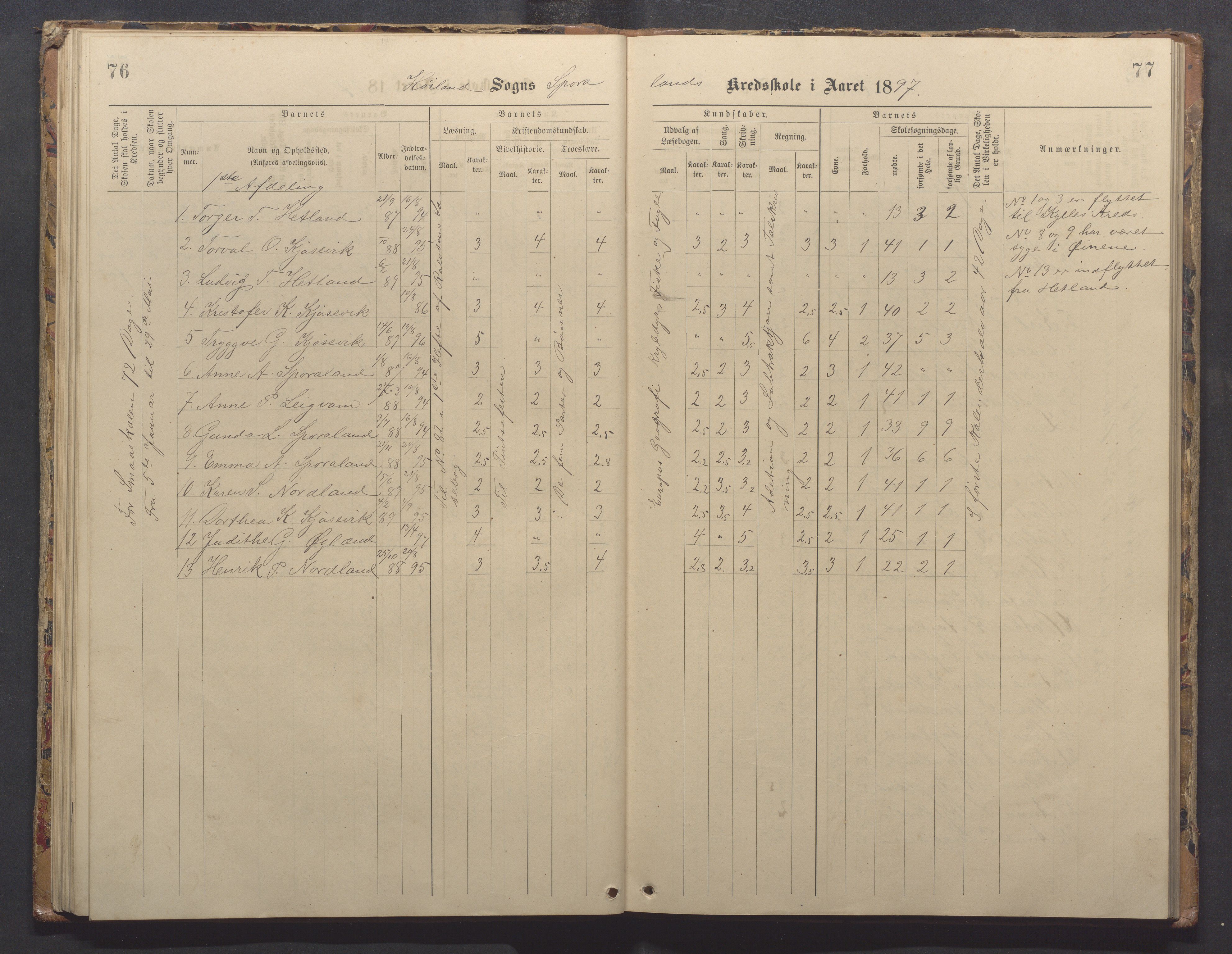 Høyland kommune - Sporaland skole, IKAR/K-100085/E/L0003: Skoleprotokoll, 1888-1910, p. 76-77