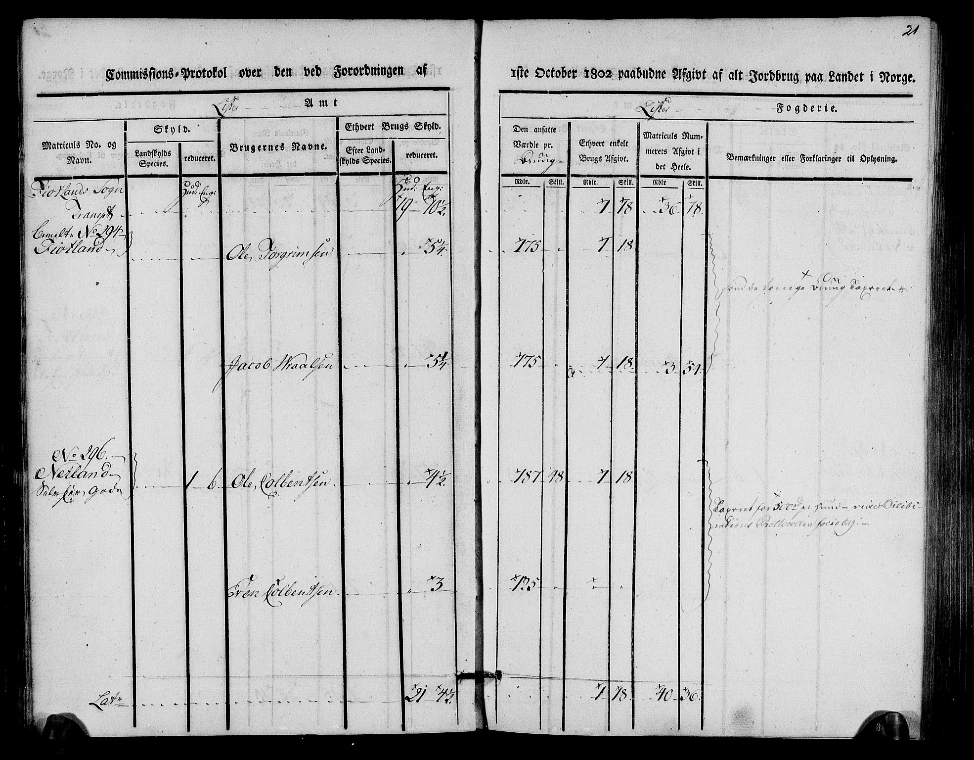 Rentekammeret inntil 1814, Realistisk ordnet avdeling, AV/RA-EA-4070/N/Ne/Nea/L0093: Lista fogderi. Kommisjonsprotokoll "Nr. 2", for Fjotland, Spind, Herad, Vanse og Kvås sogn, 1803, p. 11