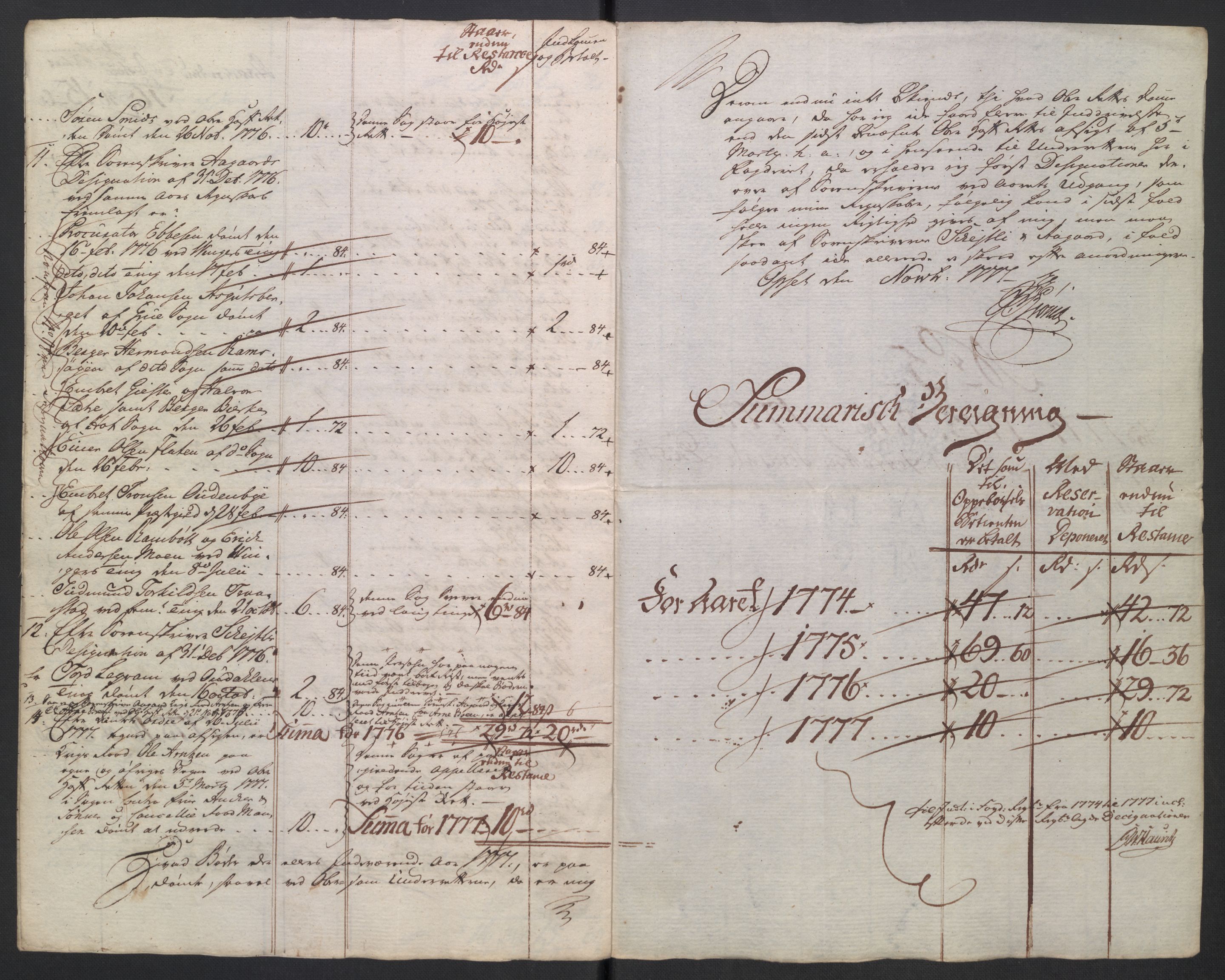 Rentekammeret inntil 1814, Reviderte regnskaper, Mindre regnskaper, AV/RA-EA-4068/Rb/L0014: Opplands amt, 1771-1779, p. 480