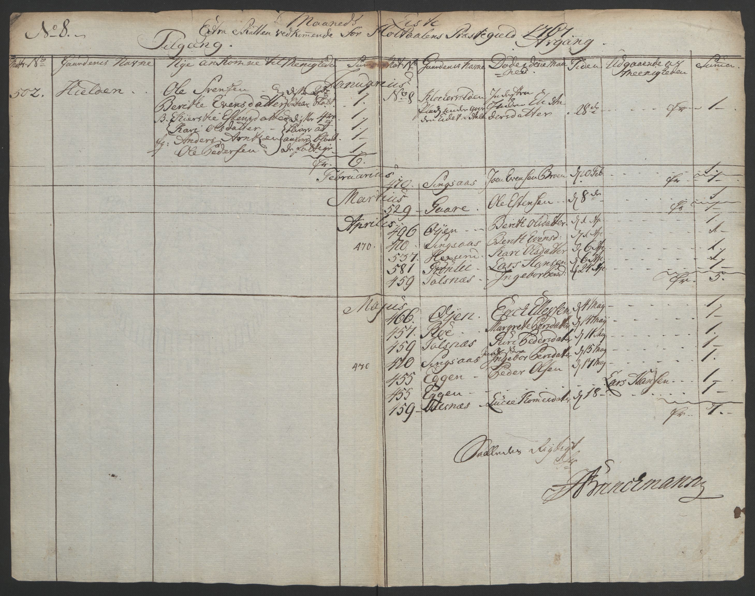 Rentekammeret inntil 1814, Realistisk ordnet avdeling, AV/RA-EA-4070/Ol/L0021: [Gg 10]: Ekstraskatten, 23.09.1762. Orkdal og Gauldal, 1762-1767, p. 808