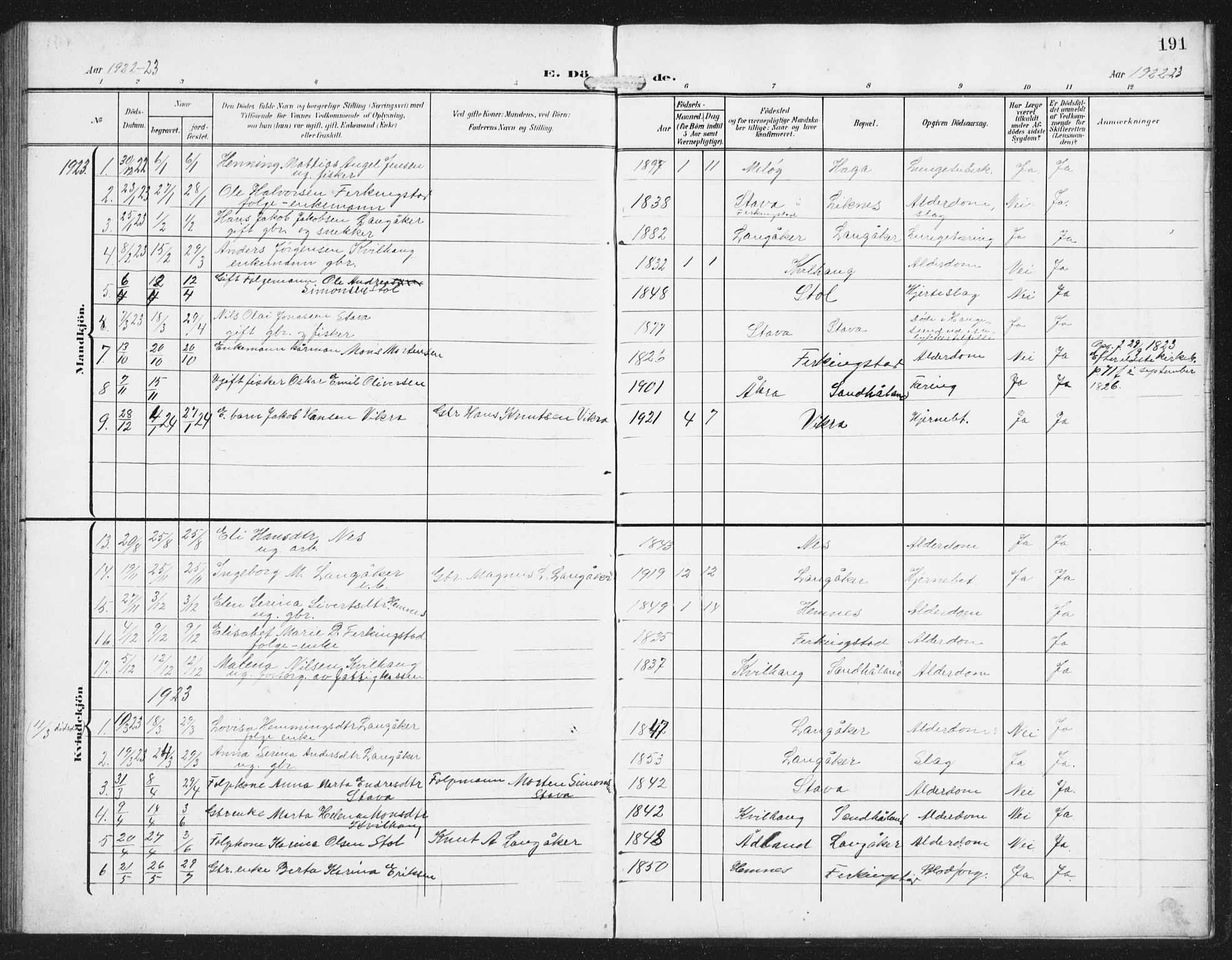 Skudenes sokneprestkontor, SAST/A -101849/H/Ha/Hab/L0011: Parish register (copy) no. B 11, 1909-1943, p. 191