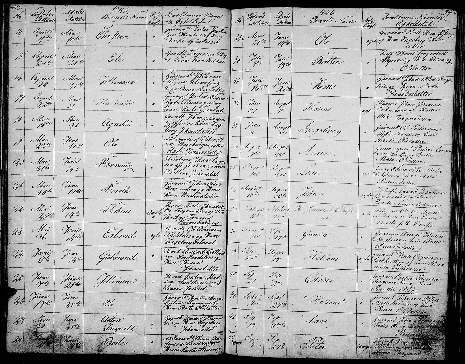 Gausdal prestekontor, SAH/PREST-090/H/Ha/Hab/L0003: Parish register (copy) no. 3, 1829-1864, p. 93-94