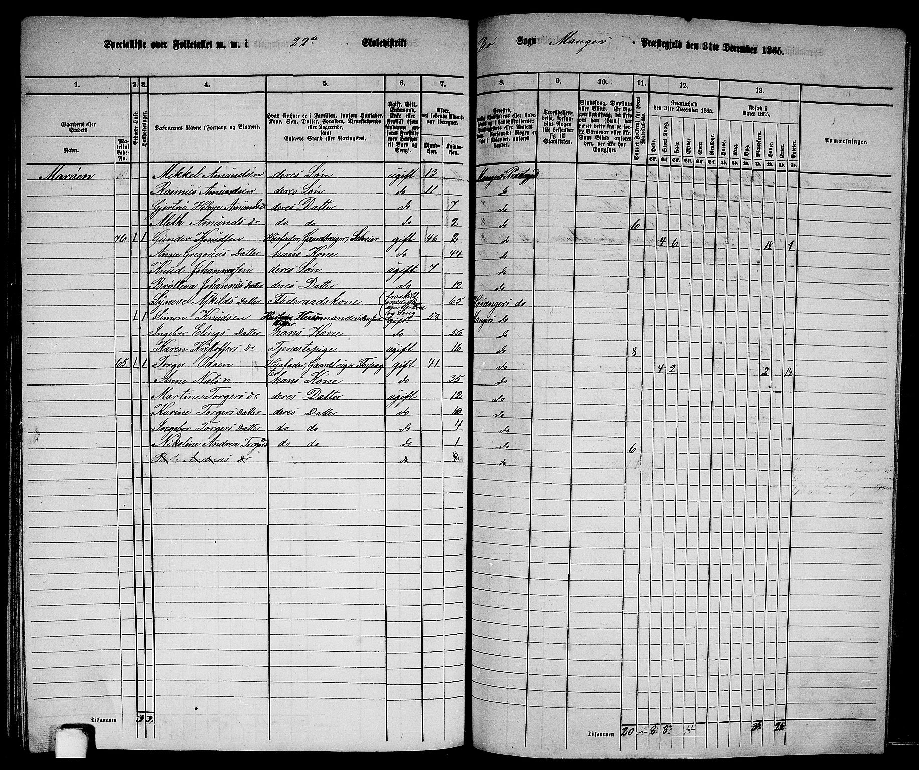 RA, 1865 census for Manger, 1865, p. 272