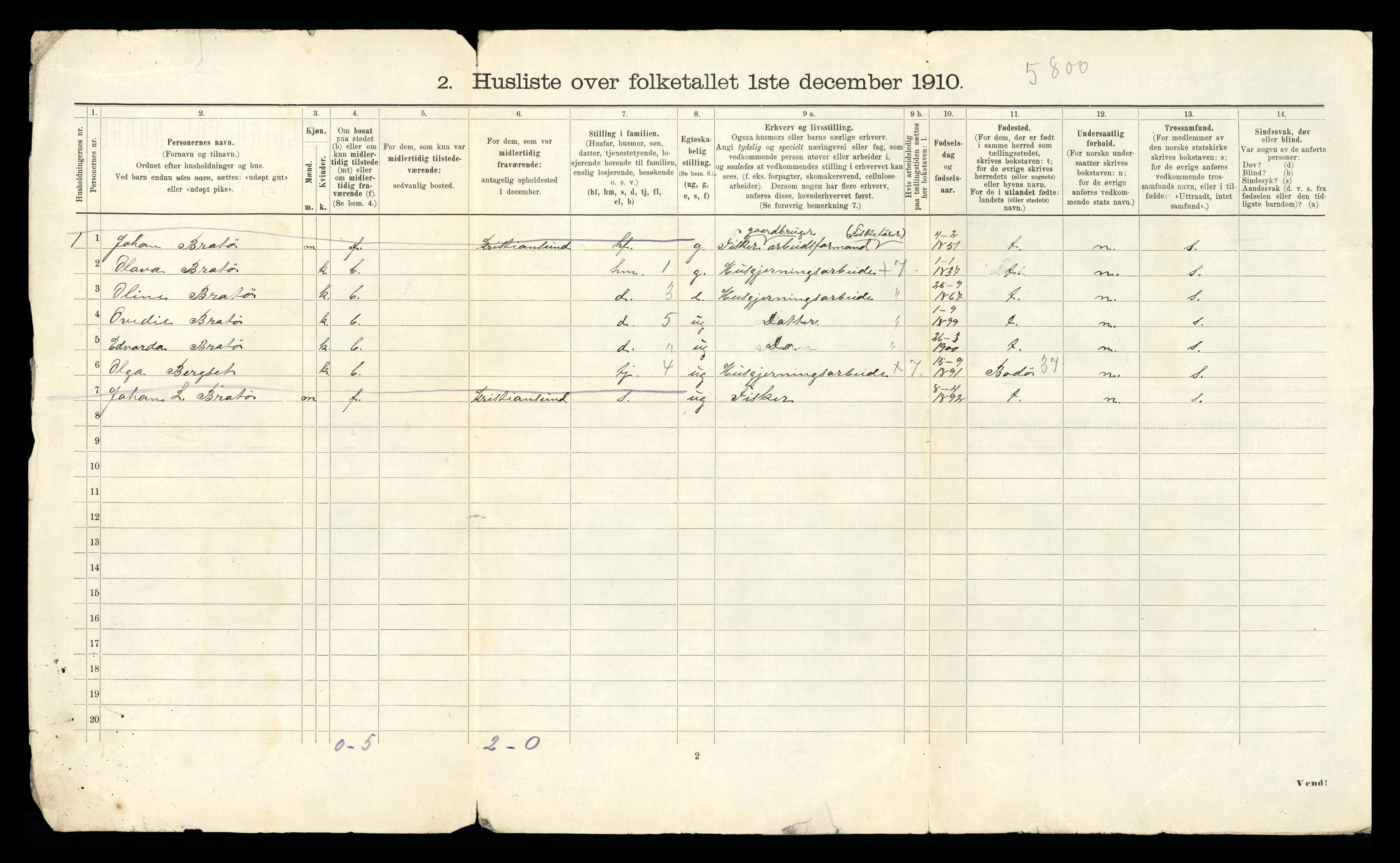 RA, 1910 census for Frei, 1910, p. 27