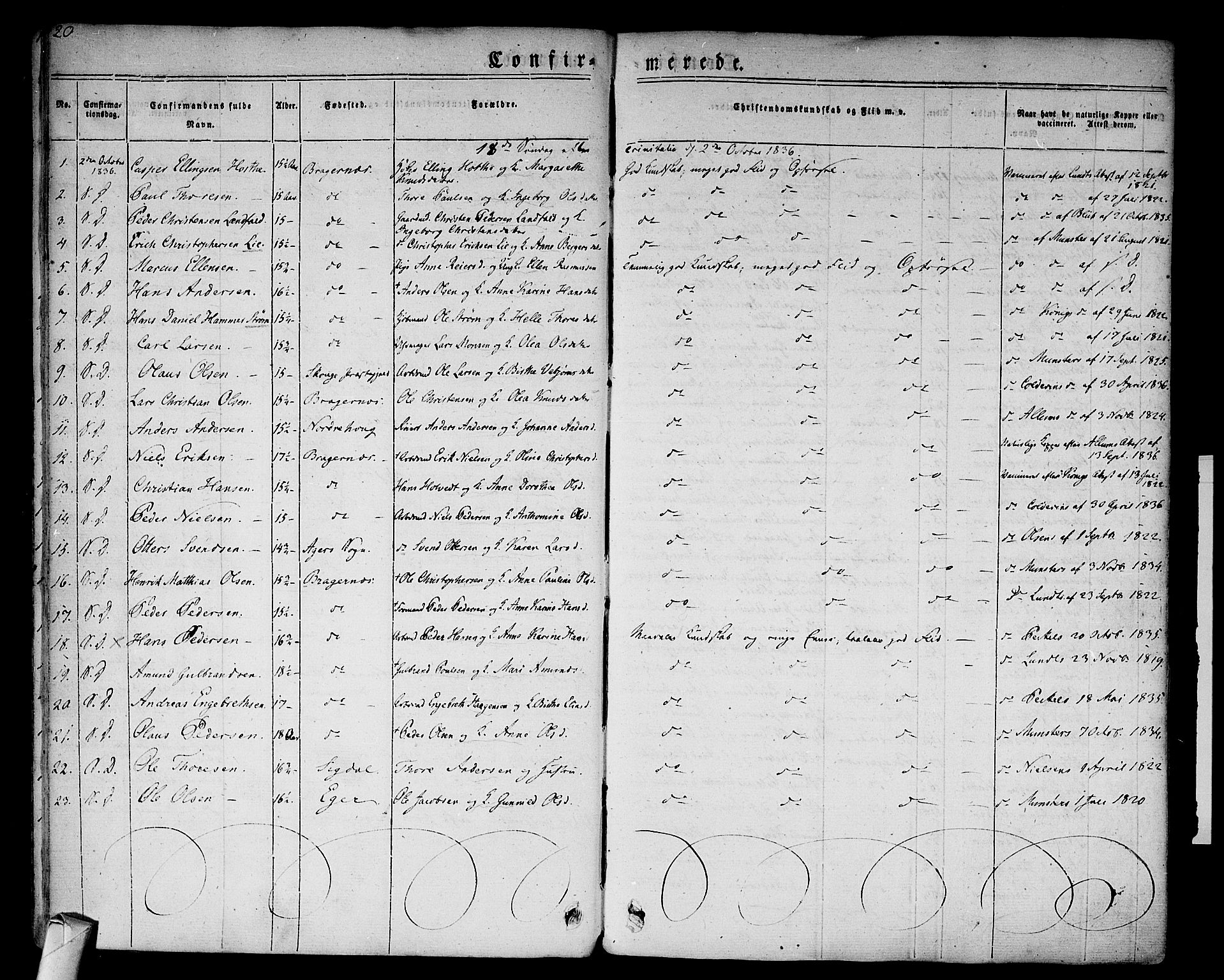 Bragernes kirkebøker, AV/SAKO-A-6/F/Fc/L0001: Parish register (official) no. III 1, 1830-1853, p. 20