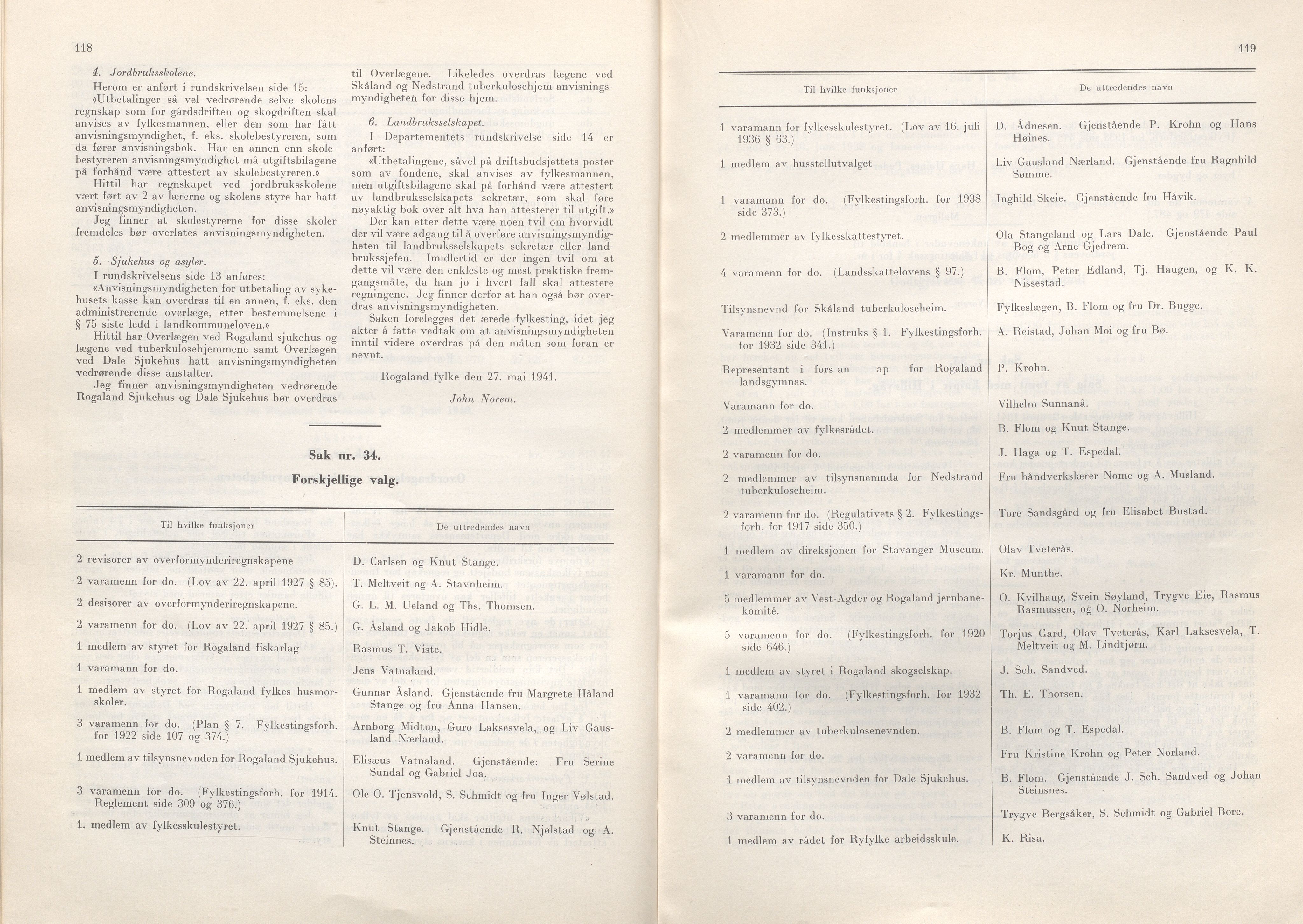 Rogaland fylkeskommune - Fylkesrådmannen , IKAR/A-900/A/Aa/Aaa/L0060: Møtebok , 1941, p. 118-119