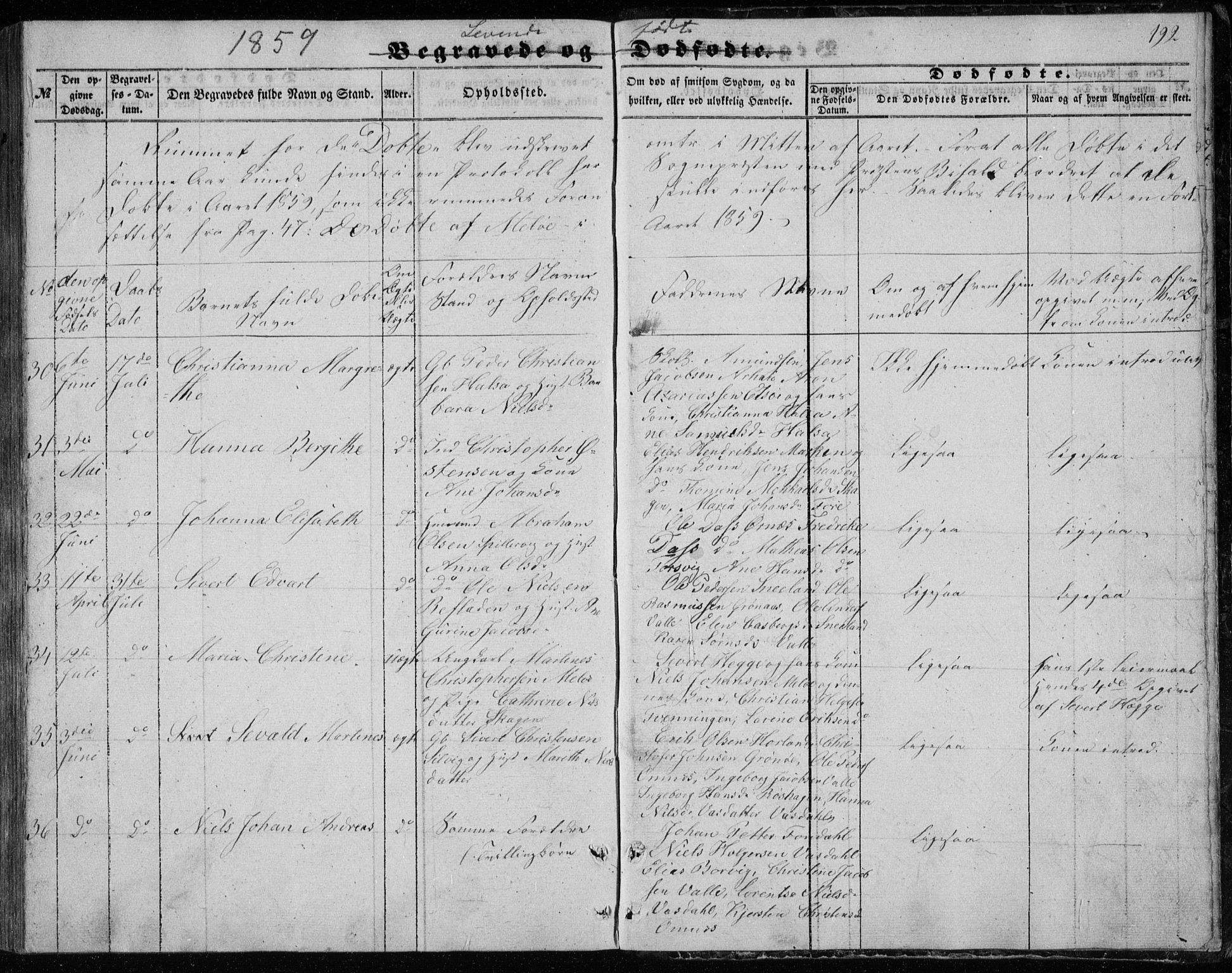 Ministerialprotokoller, klokkerbøker og fødselsregistre - Nordland, AV/SAT-A-1459/843/L0633: Parish register (copy) no. 843C02, 1853-1873, p. 192