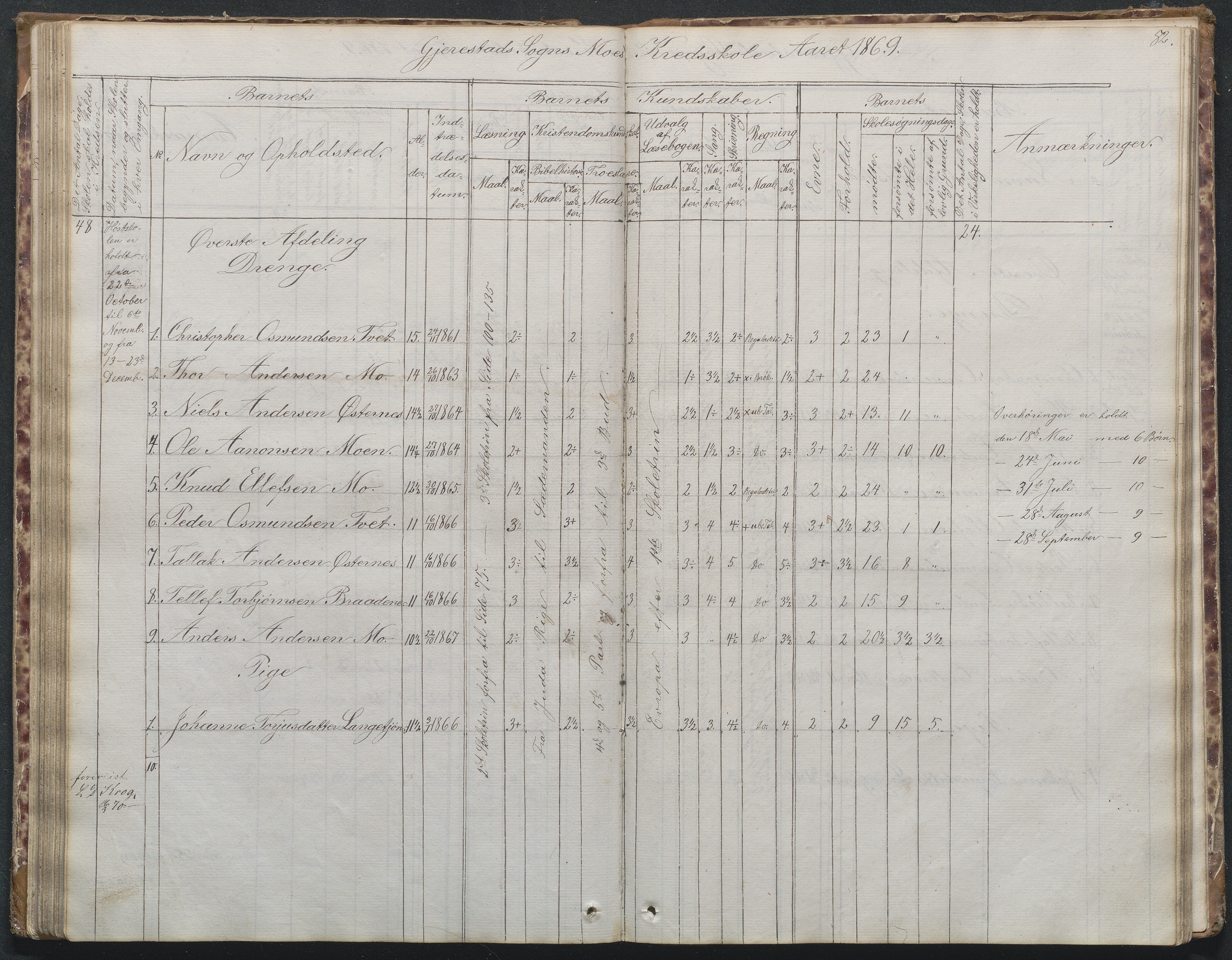 Gjerstad Kommune, Byholt-Mo Sunde skolekrets, AAKS/KA0911-550f/F02/L0001: Skoleprotokoll Byholt og Mo krets, 1863-1891, p. 82