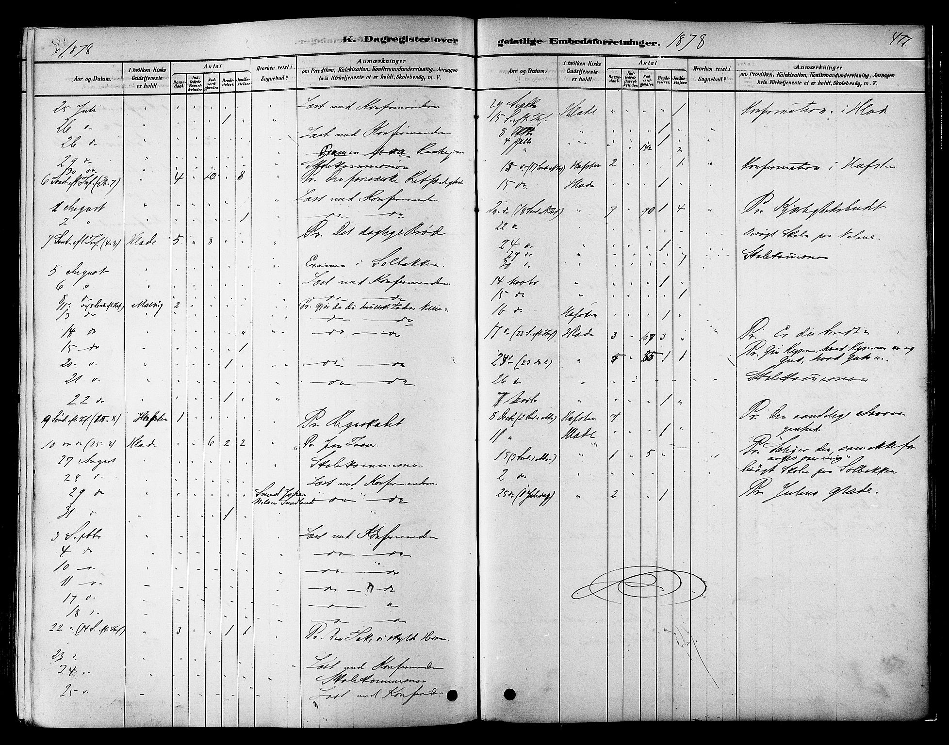 Ministerialprotokoller, klokkerbøker og fødselsregistre - Sør-Trøndelag, AV/SAT-A-1456/606/L0294: Parish register (official) no. 606A09, 1878-1886, p. 477