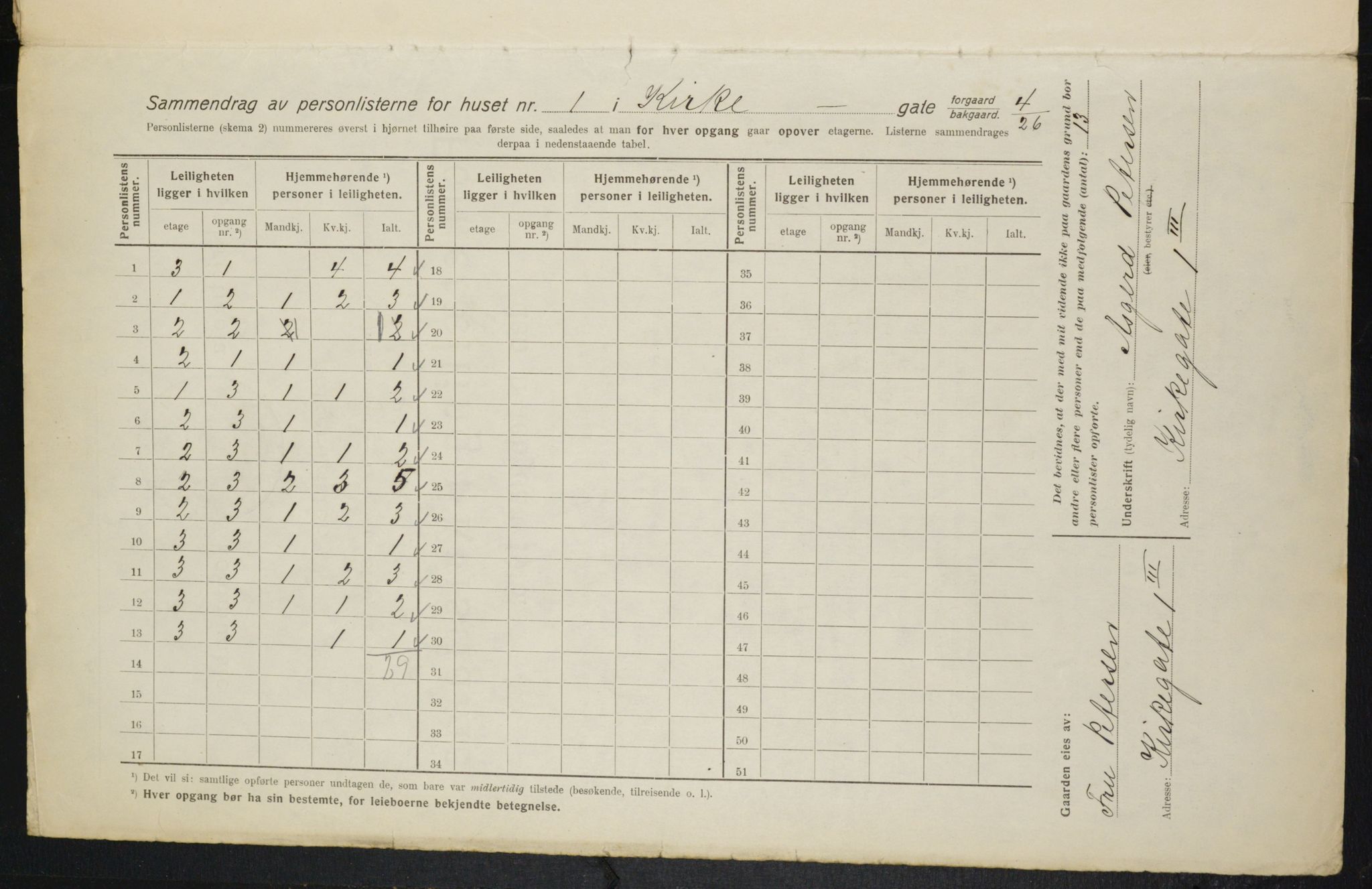 OBA, Municipal Census 1916 for Kristiania, 1916, p. 50816